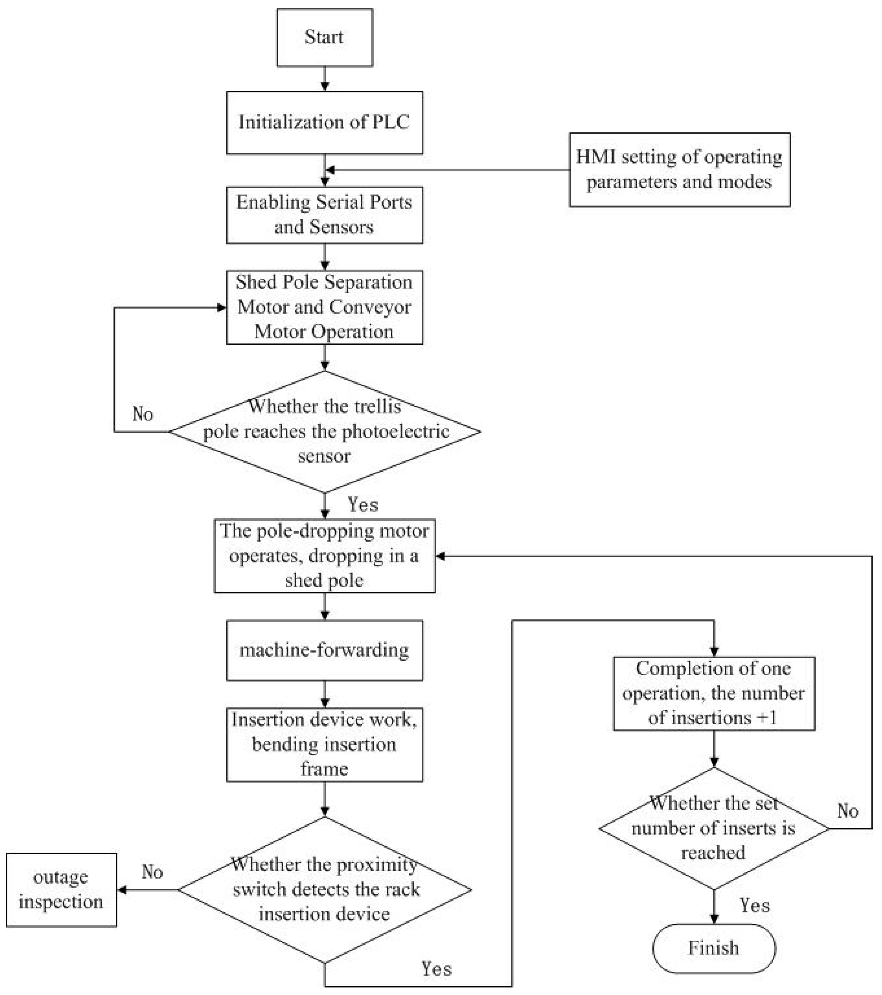 Agriculture 14 01187 g007