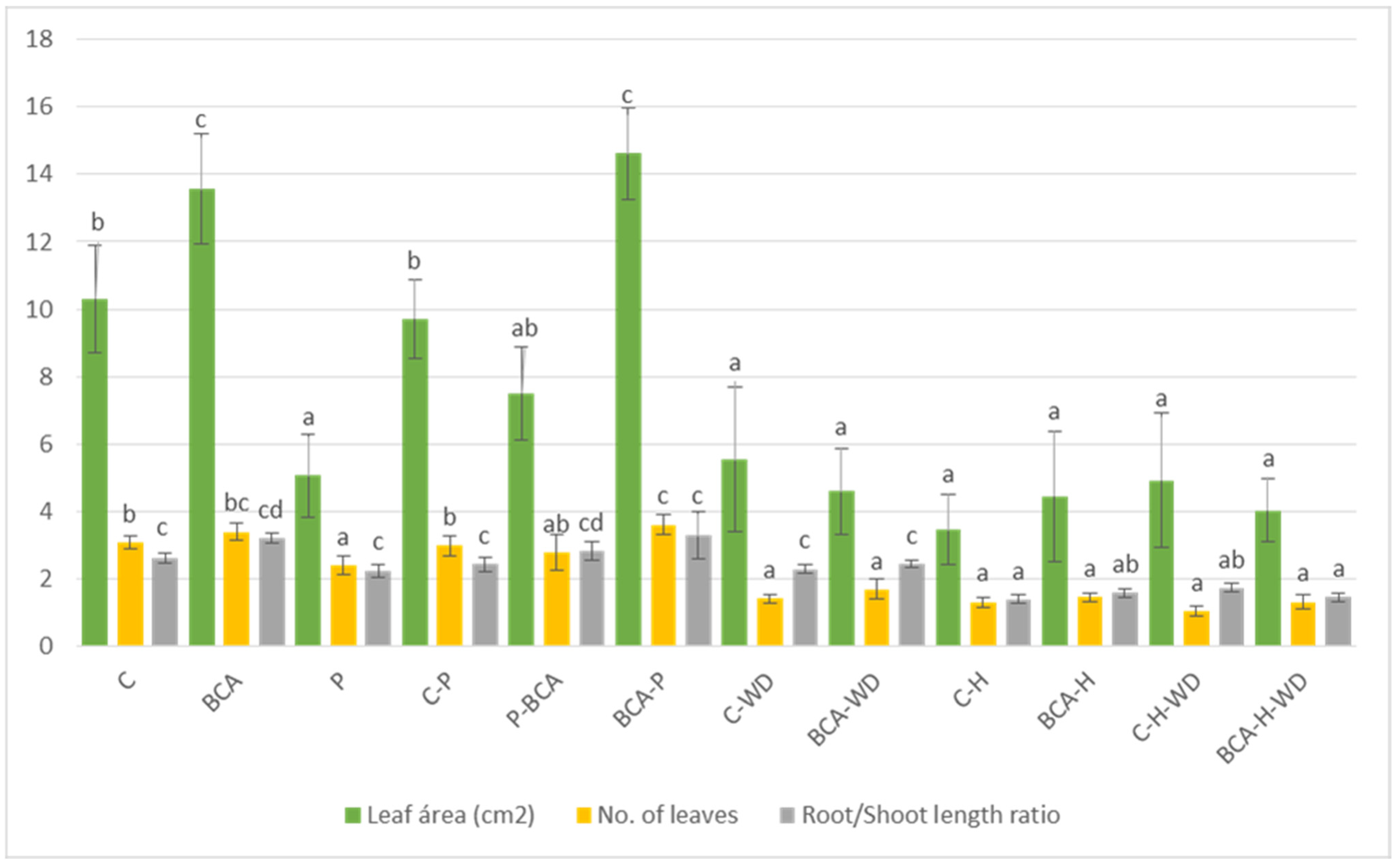 Agriculture 14 01189 g002