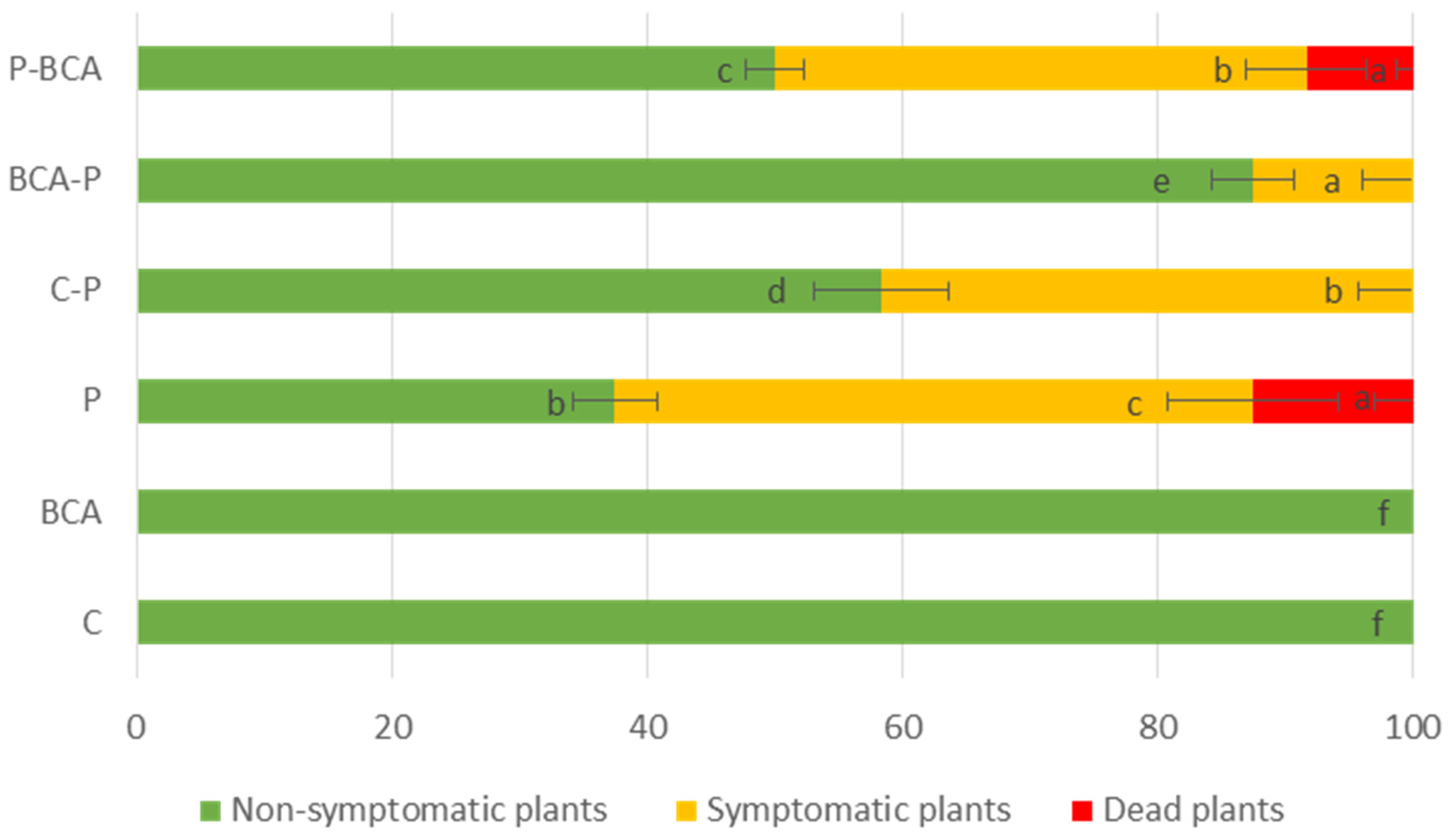Agriculture 14 01189 g005