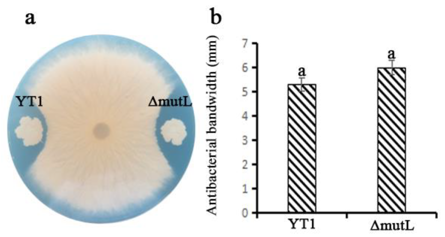 Agriculture 14 01193 g003