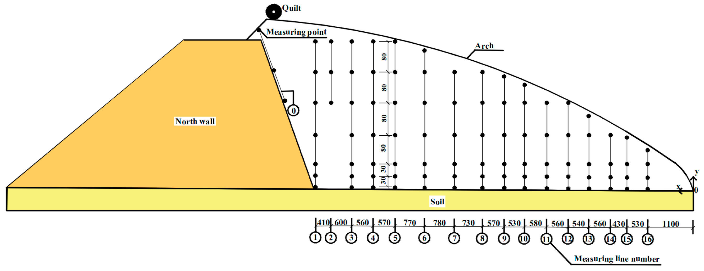 Agriculture 14 01195 g004