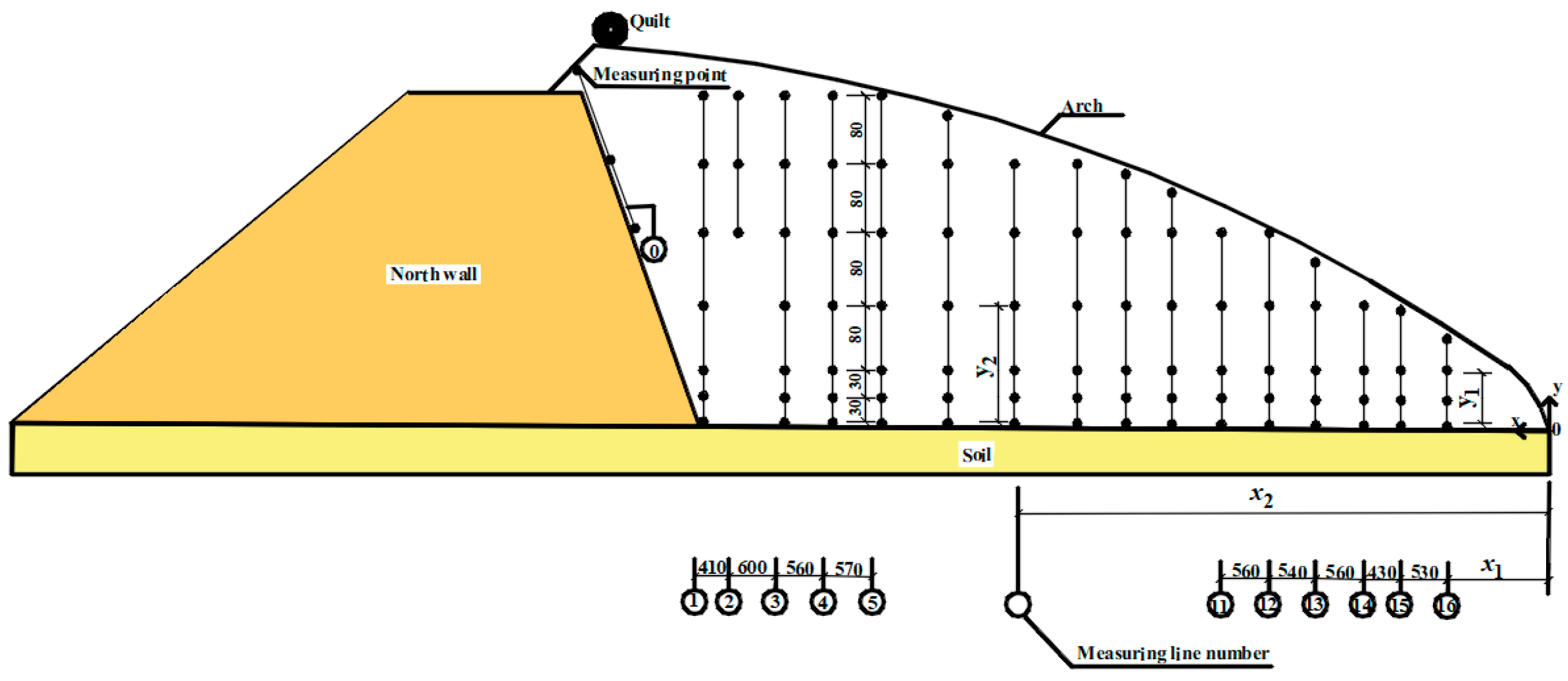 Agriculture 14 01195 g006