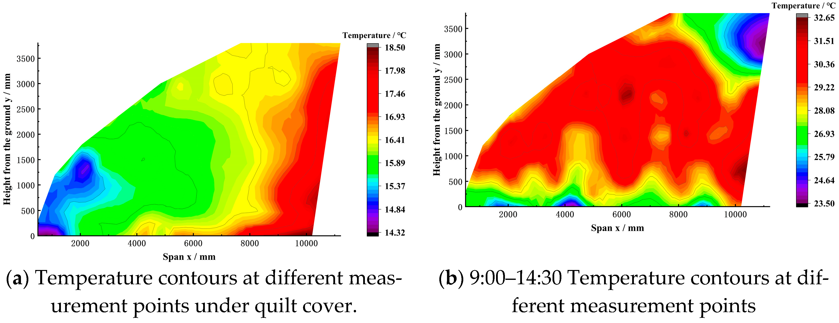 Agriculture 14 01195 g010
