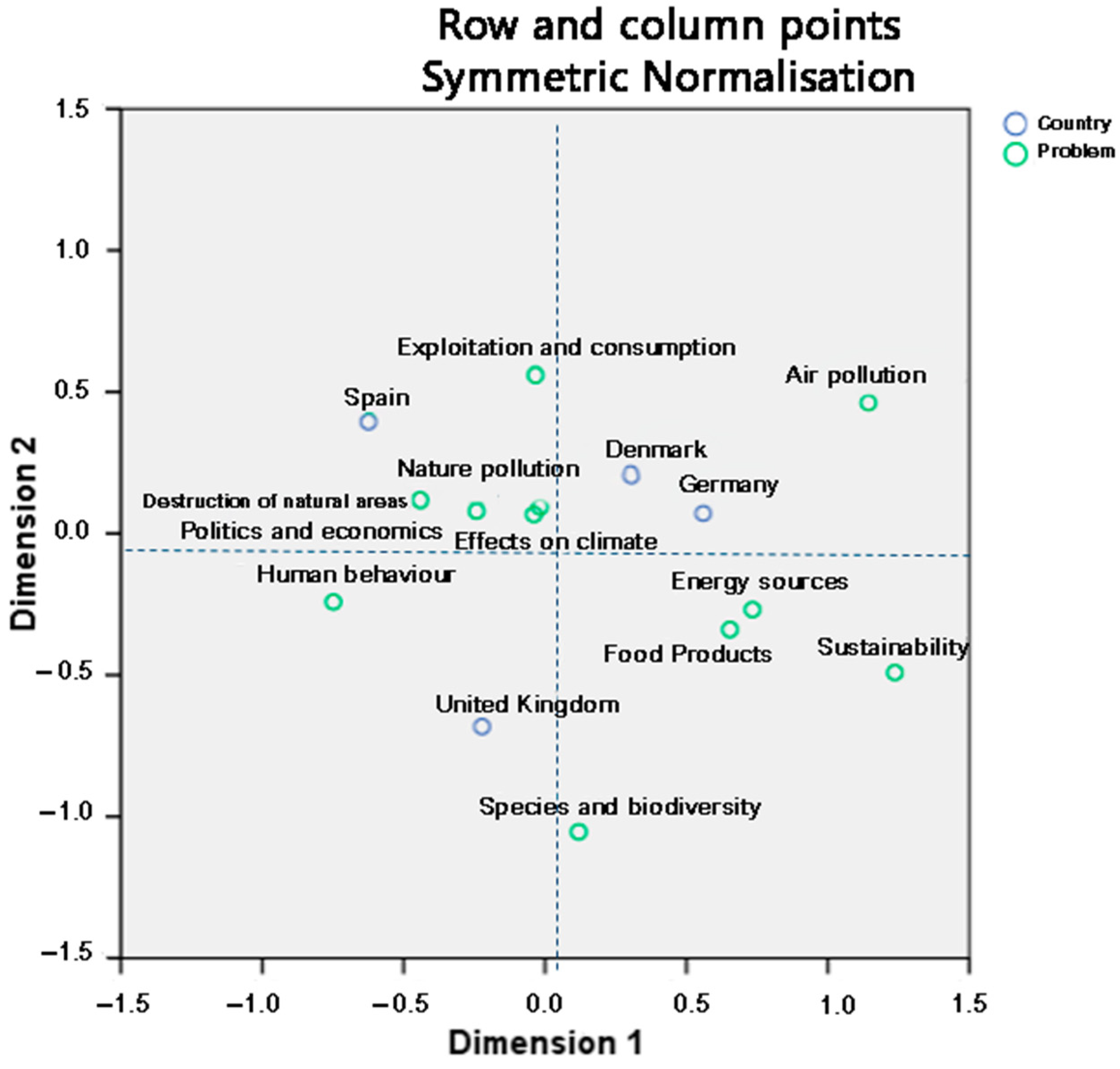 Agriculture 14 01197 g001