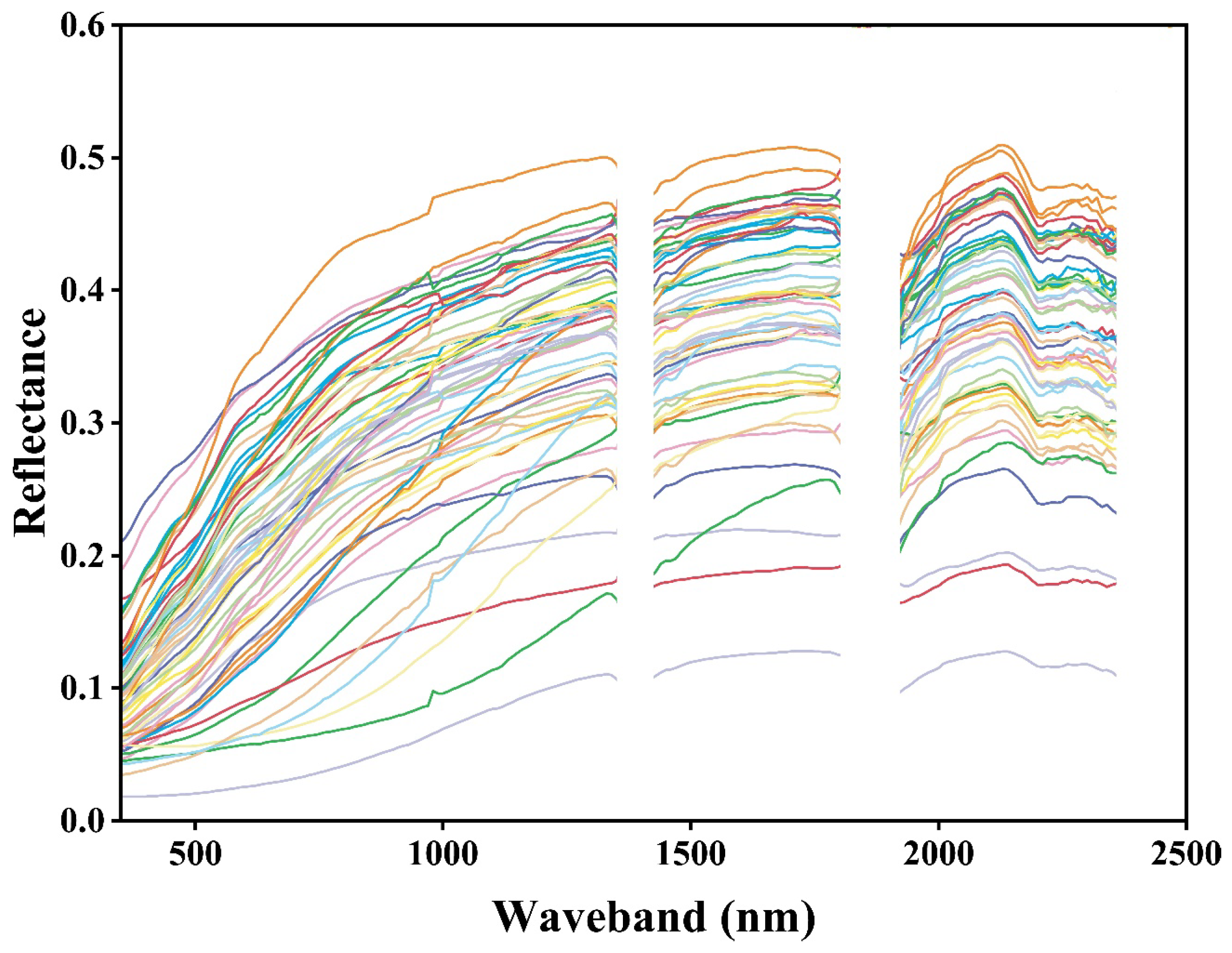 Agriculture 14 01200 g006
