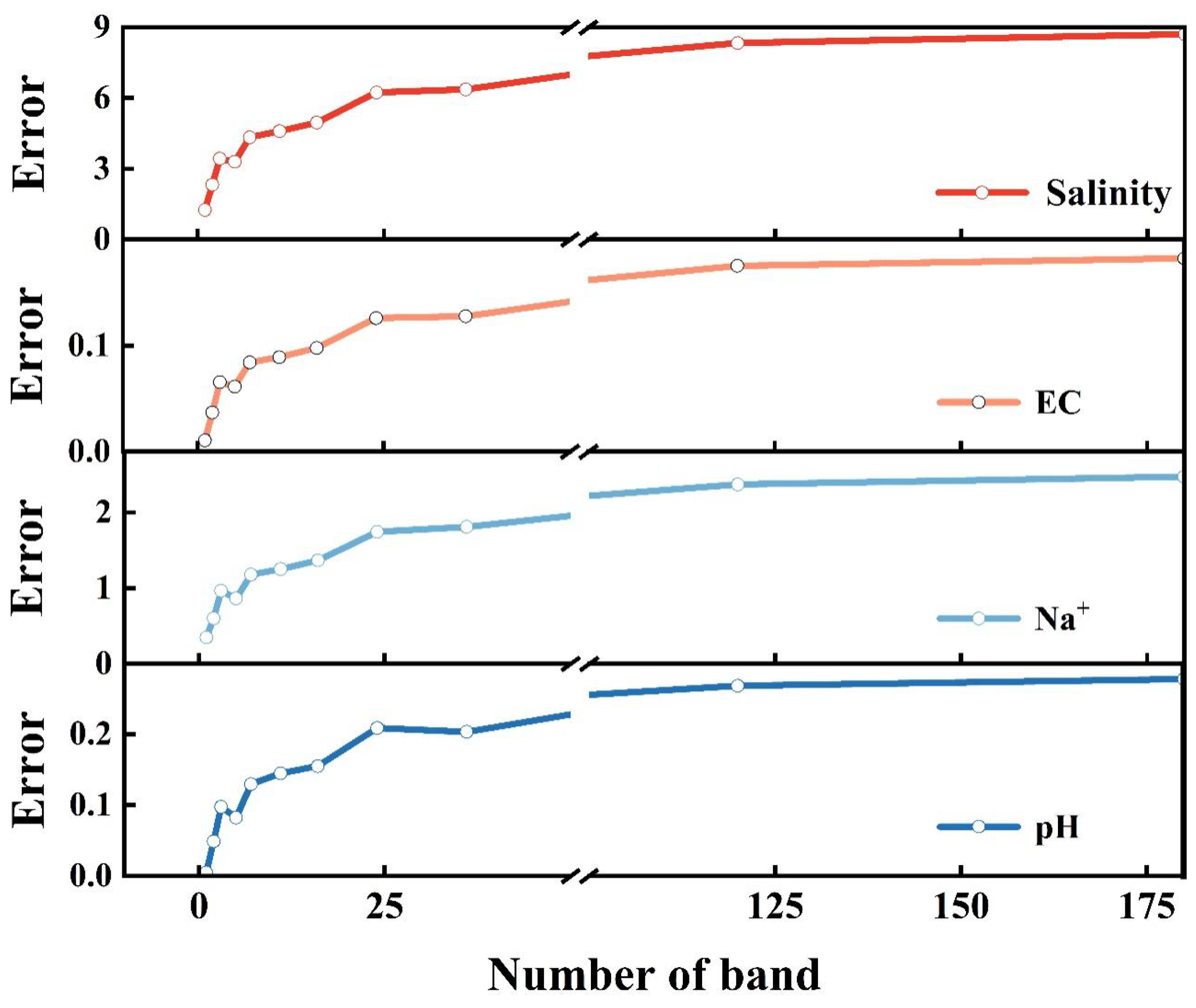 Agriculture 14 01200 g007