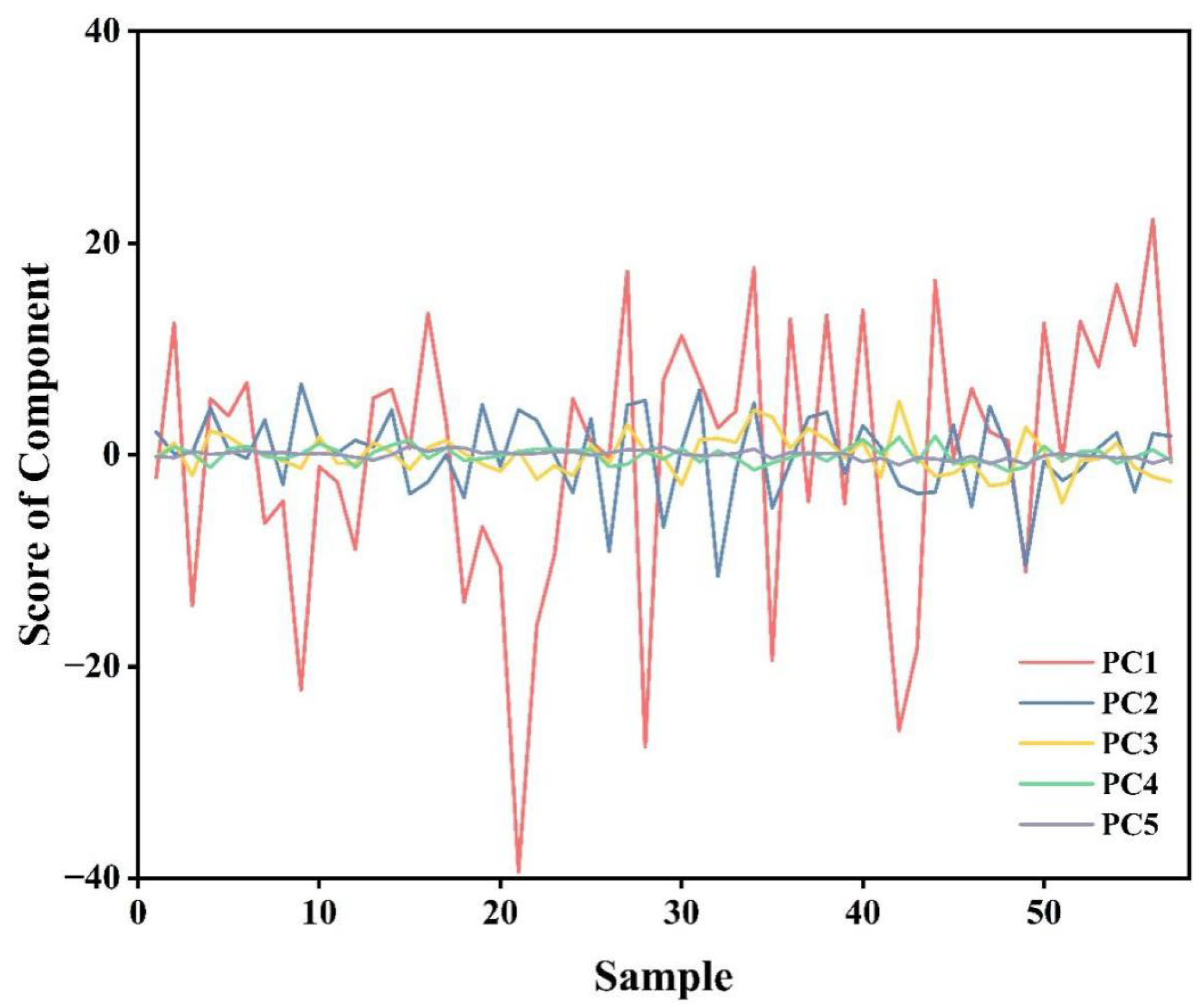 Agriculture 14 01200 g009