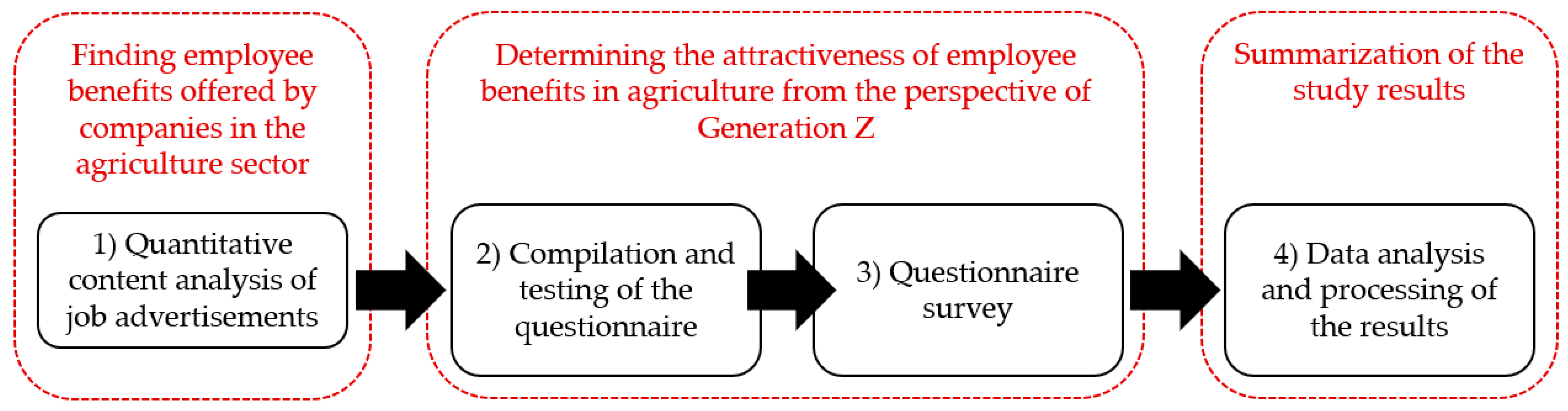 Agriculture 14 01204 g001