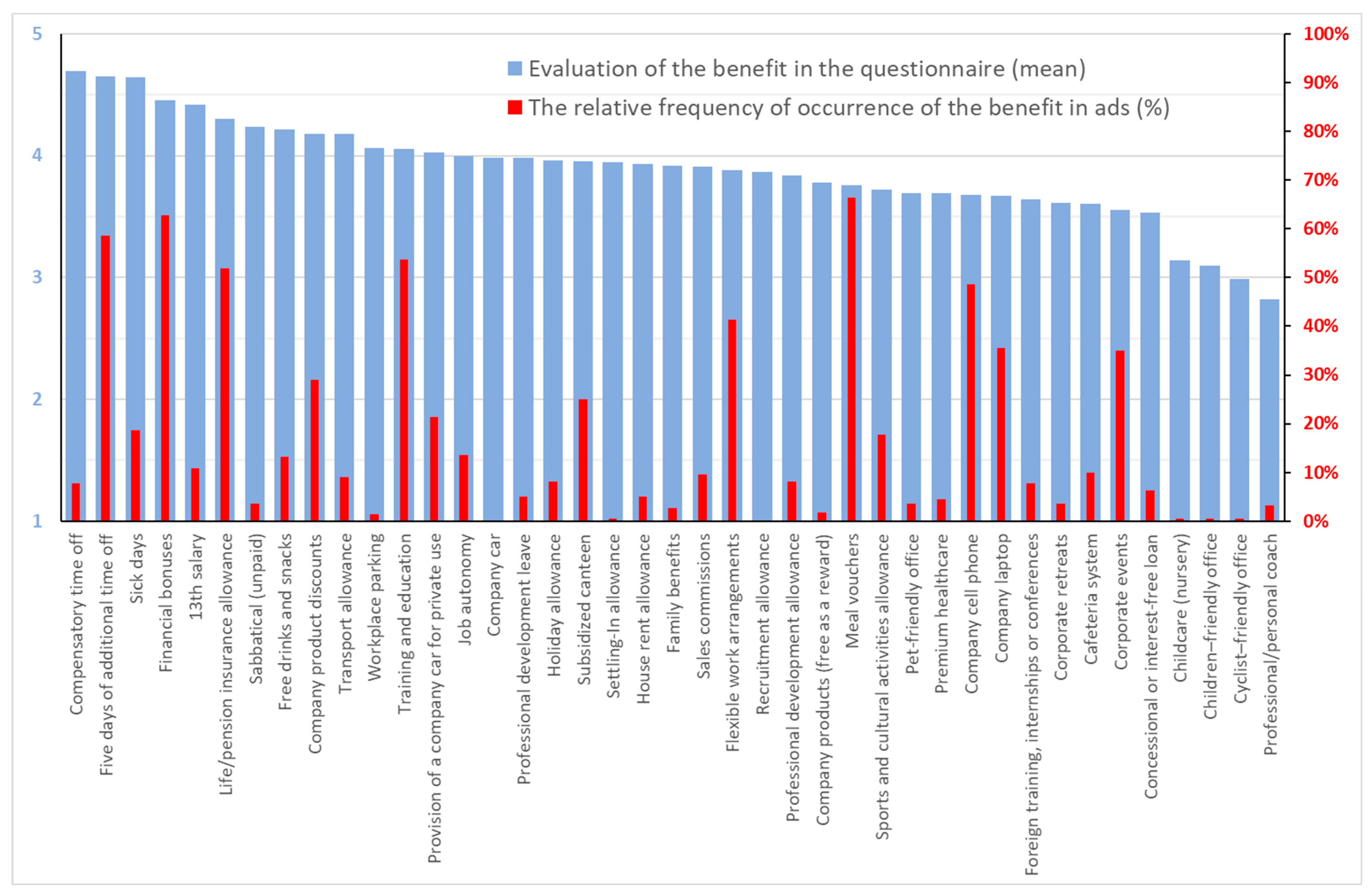 Agriculture 14 01204 g002