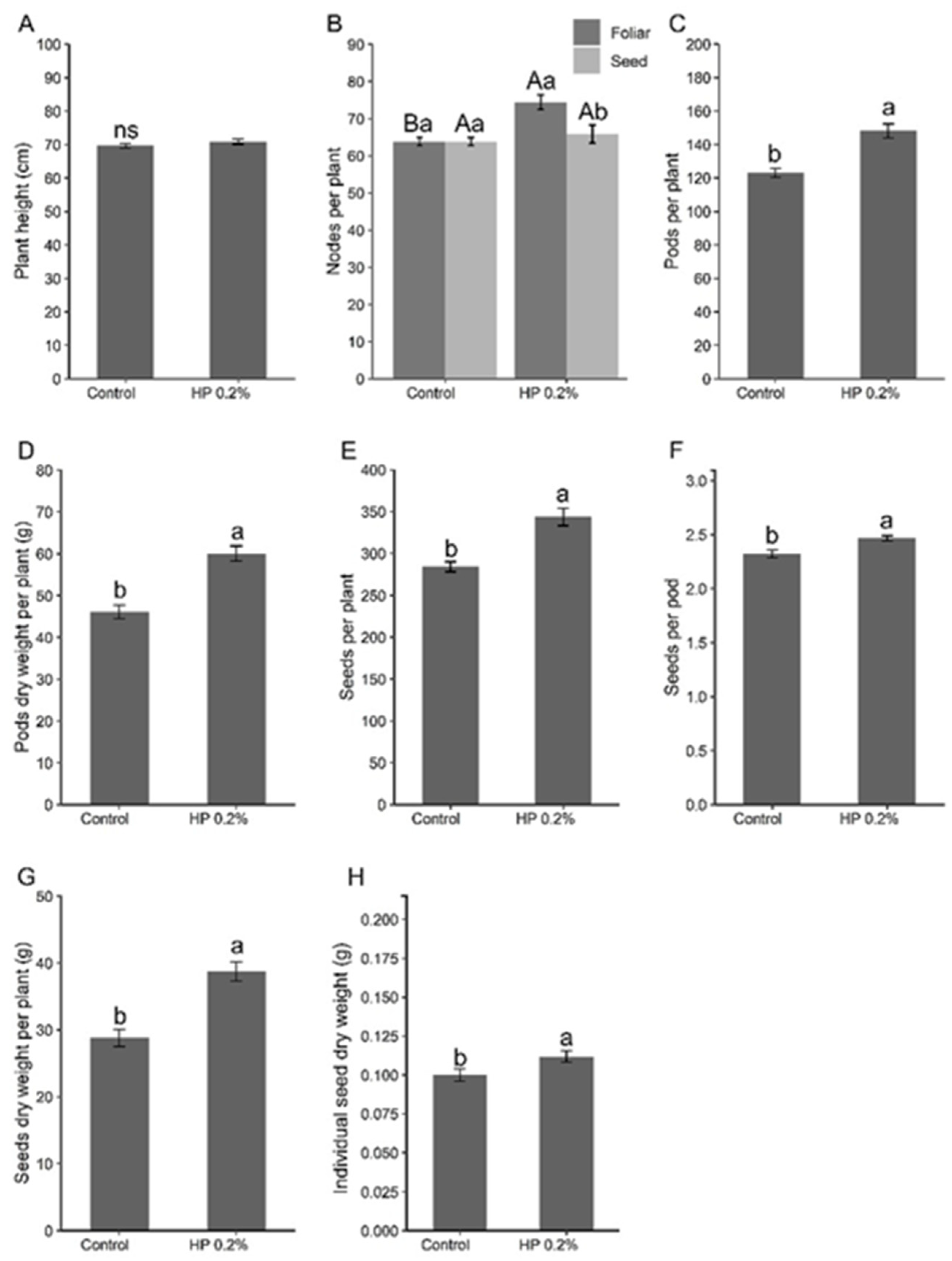 Agriculture 14 01205 g002