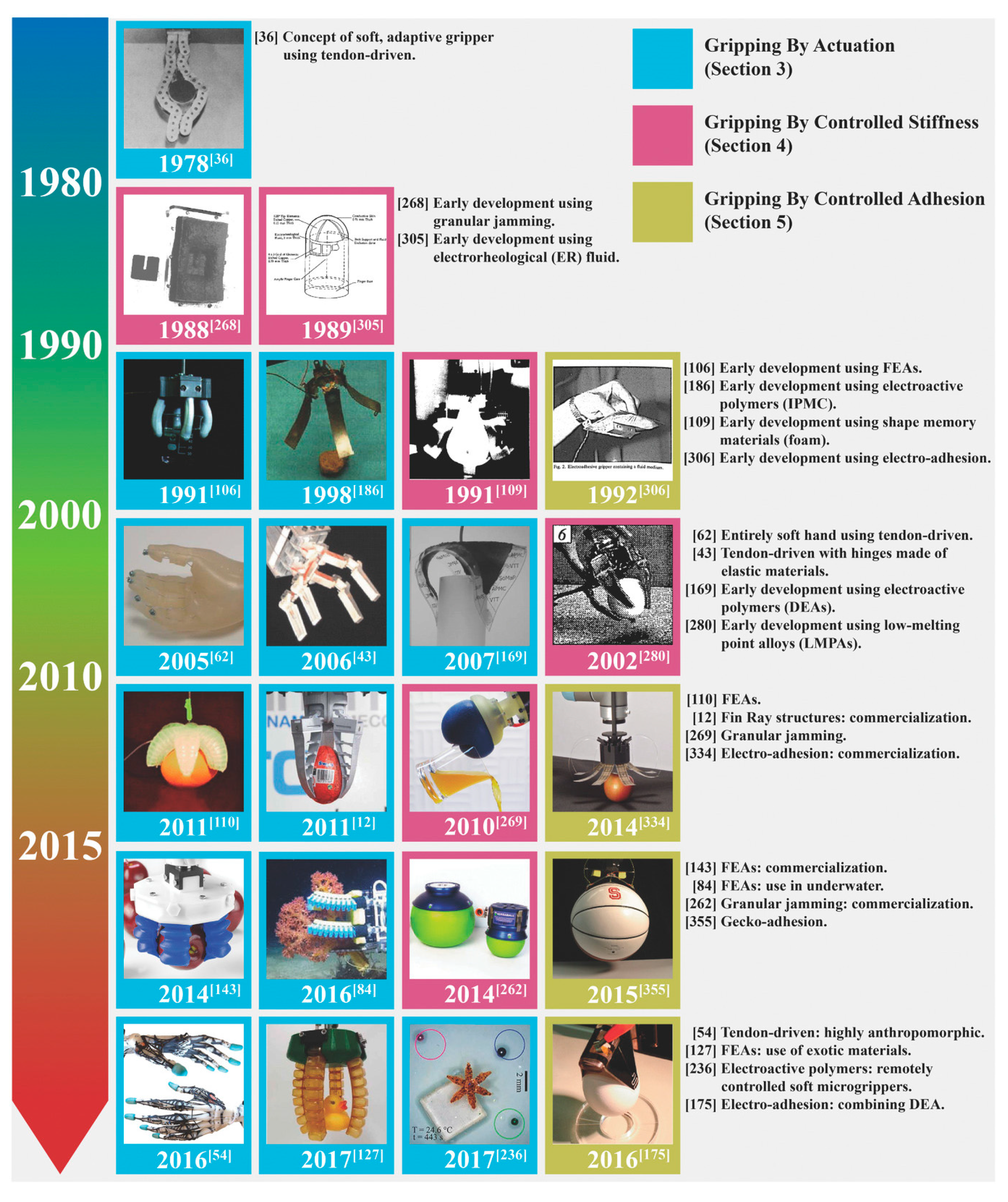 Agriculture 14 01207 g003