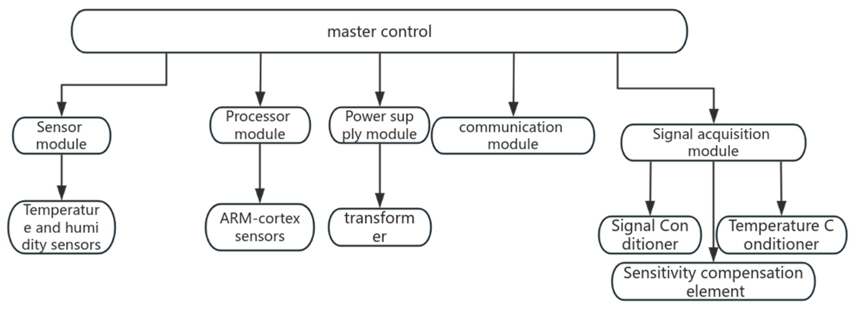 Agriculture 14 01207 g004