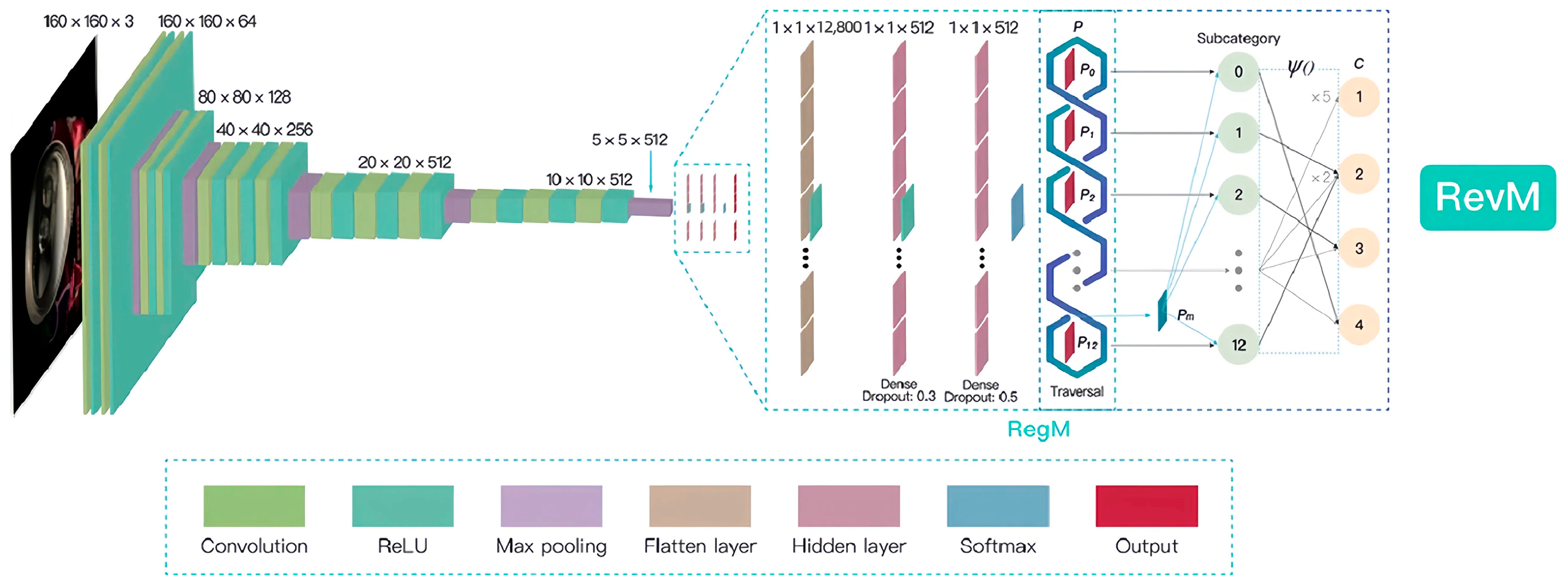 Agriculture 14 01207 g005