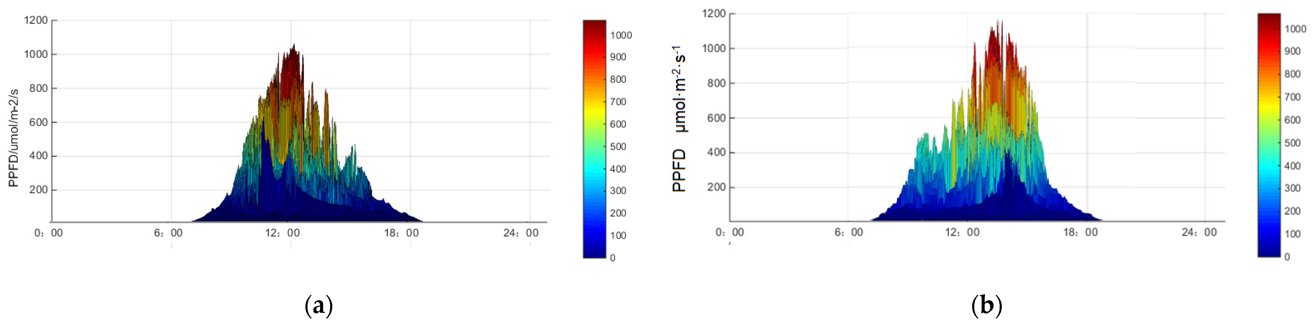 Agriculture 14 01209 g004a