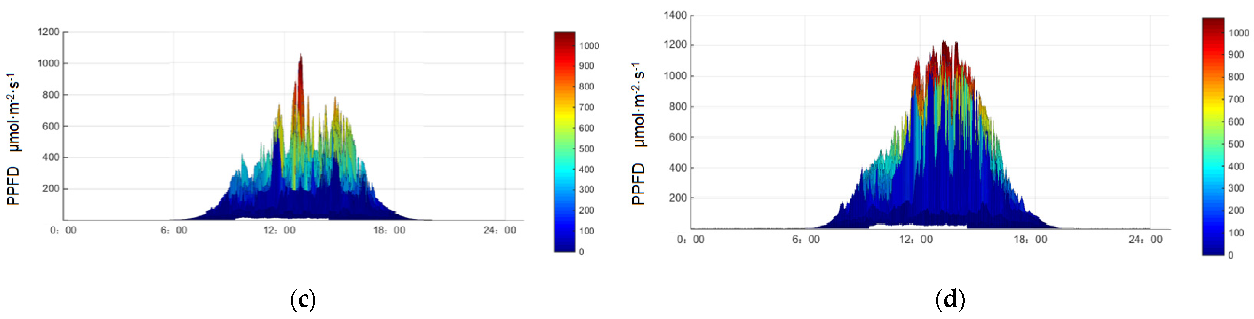 Agriculture 14 01209 g004b