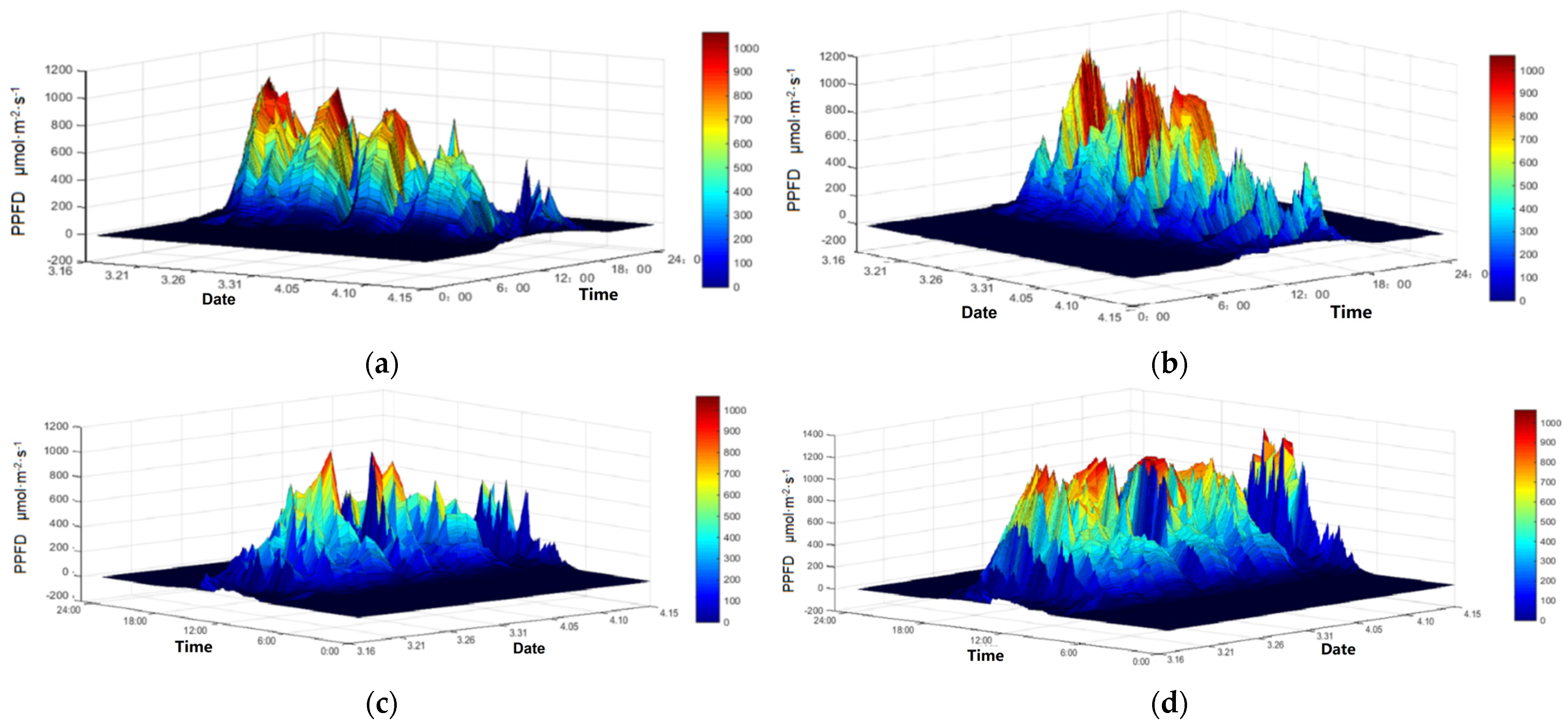 Agriculture 14 01209 g005