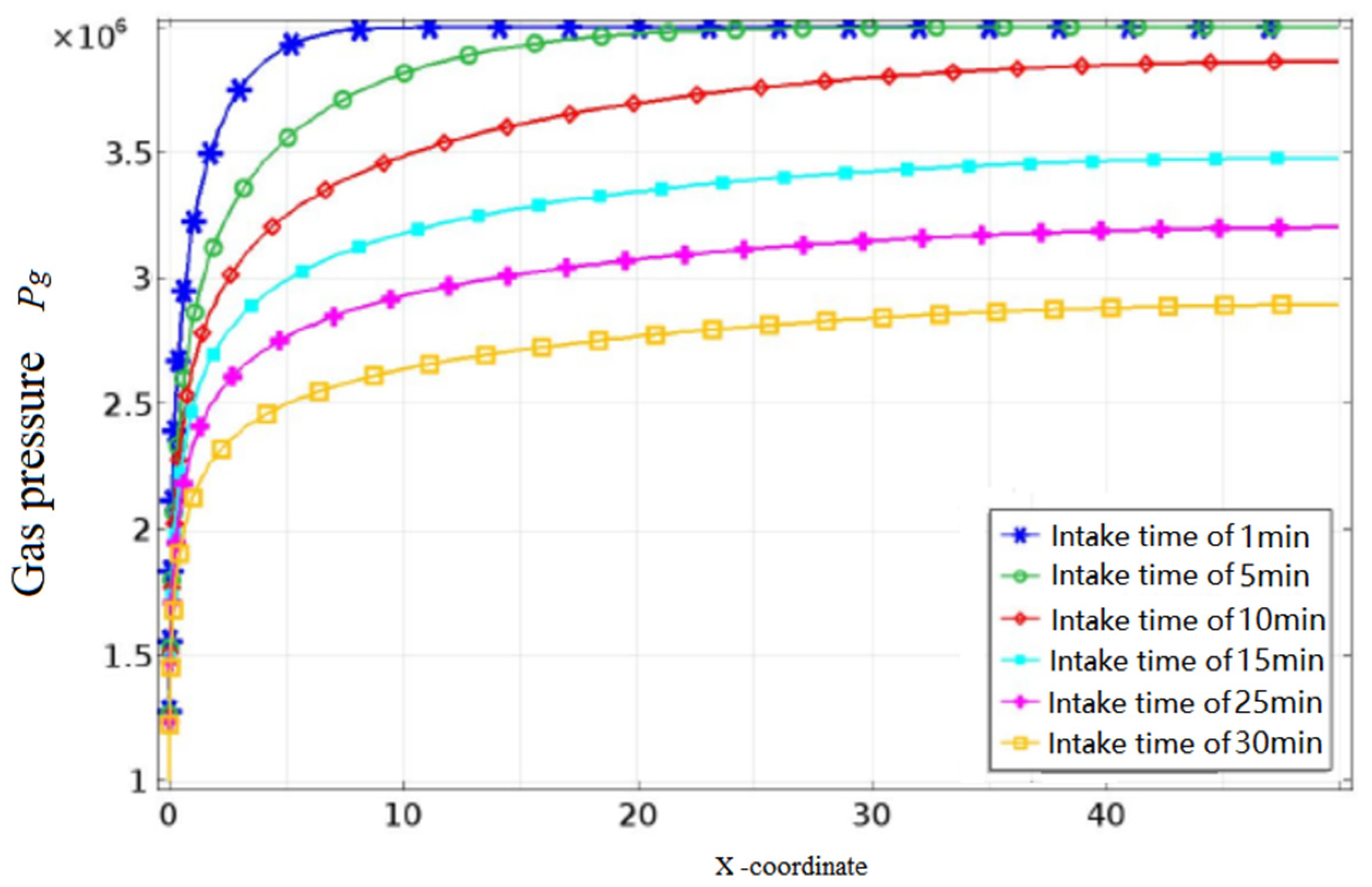 Agriculture 14 01209 g007