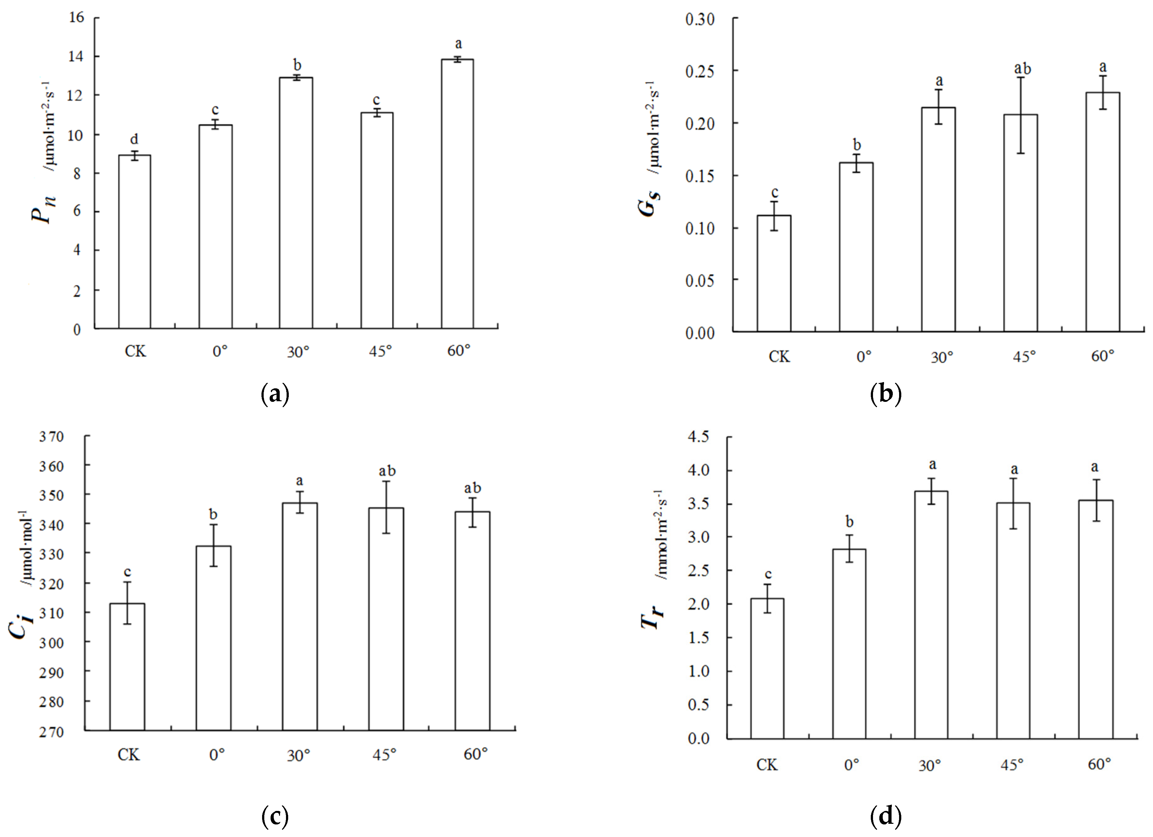 Agriculture 14 01209 g012