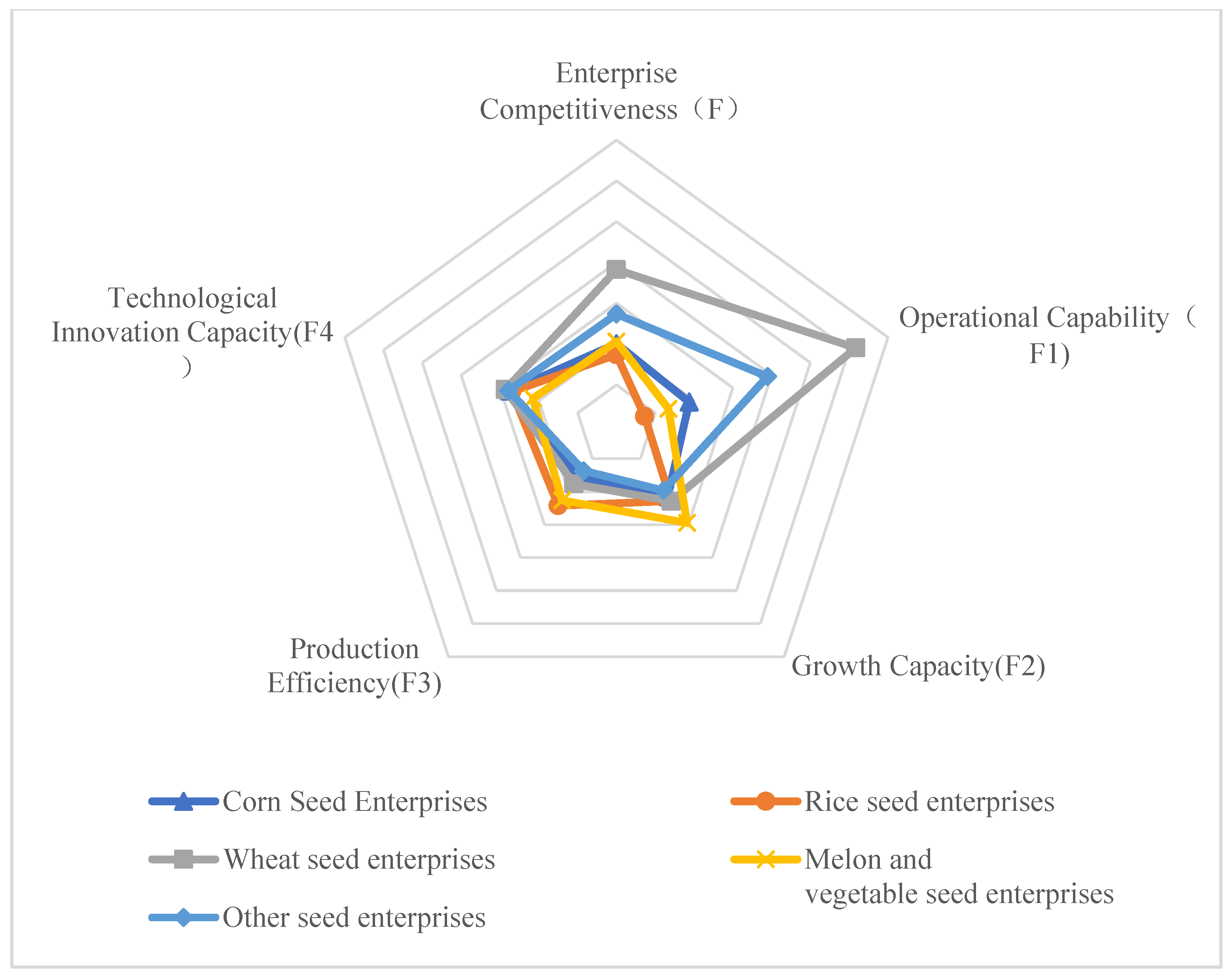 Agriculture 14 01213 g002