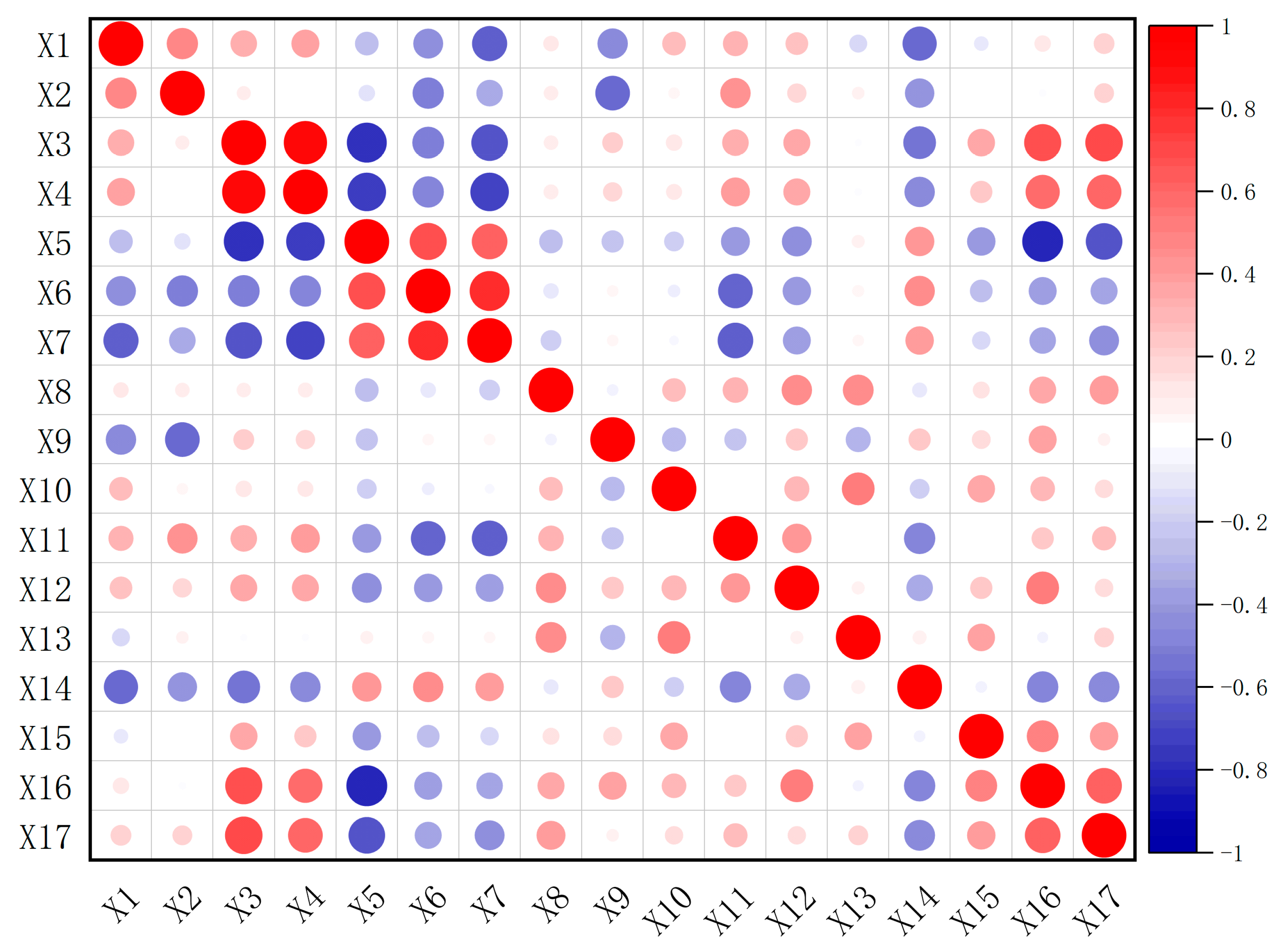 Agriculture 14 01214 g003