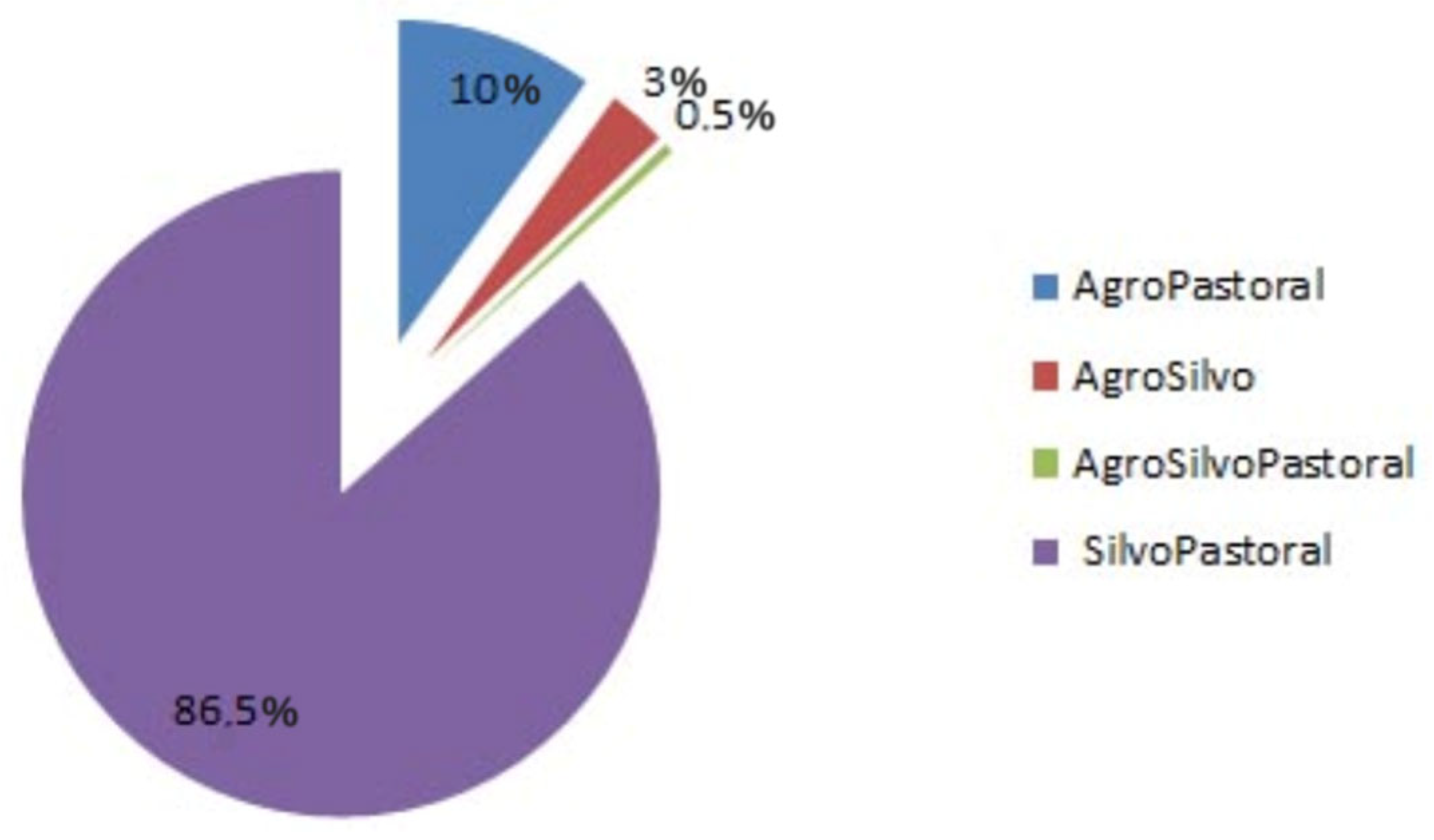Agriculture 14 01222 g007