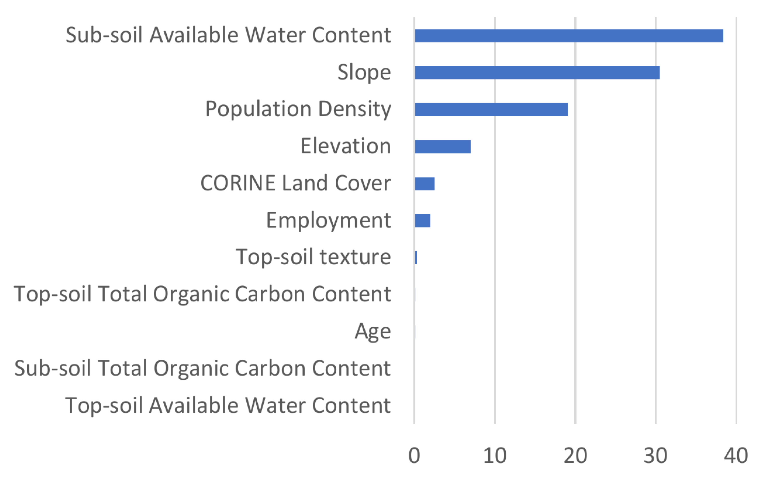 Agriculture 14 01222 g008
