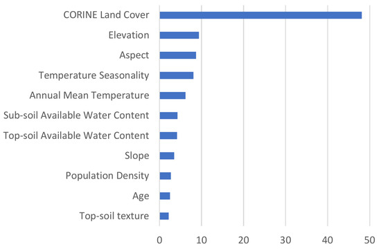 Agriculture 14 01222 g010