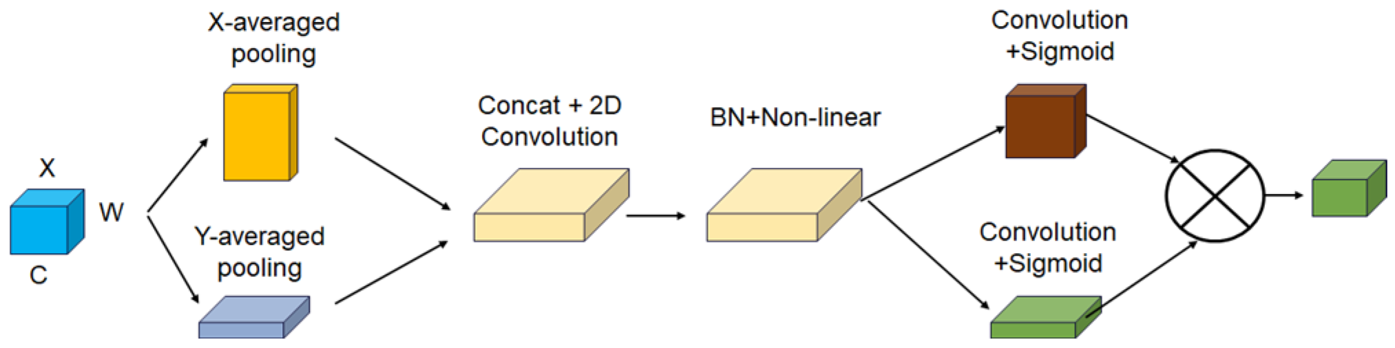 Agriculture 14 01227 g003