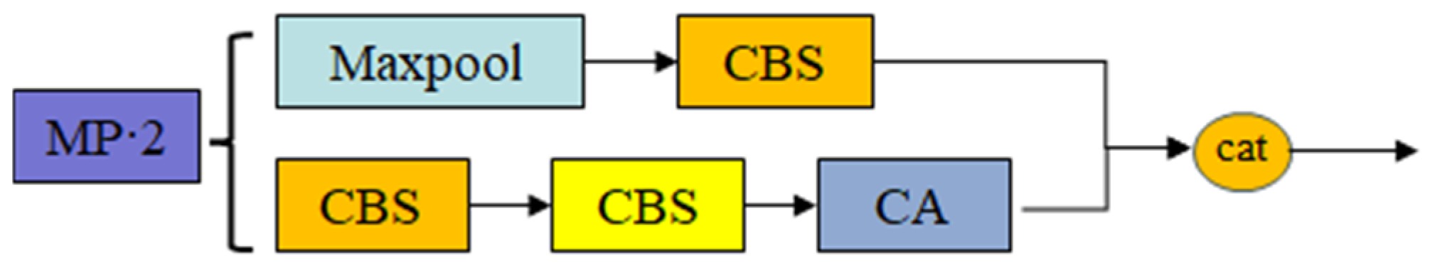 Agriculture 14 01227 g005