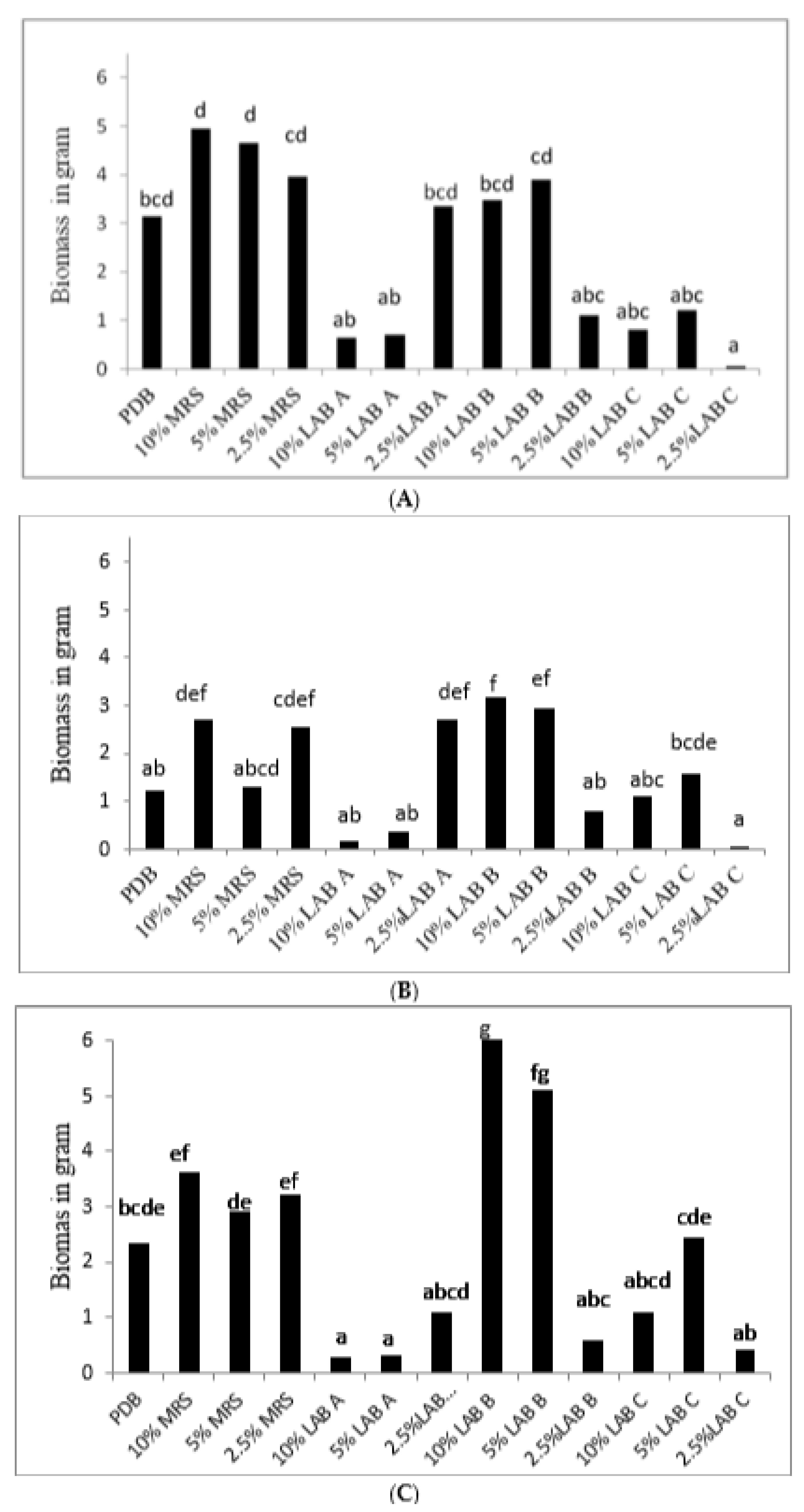 Agriculture 14 01228 g002