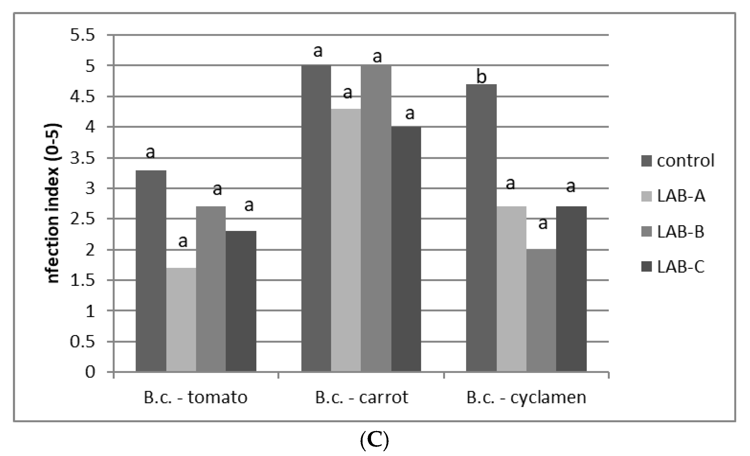Agriculture 14 01228 g004b