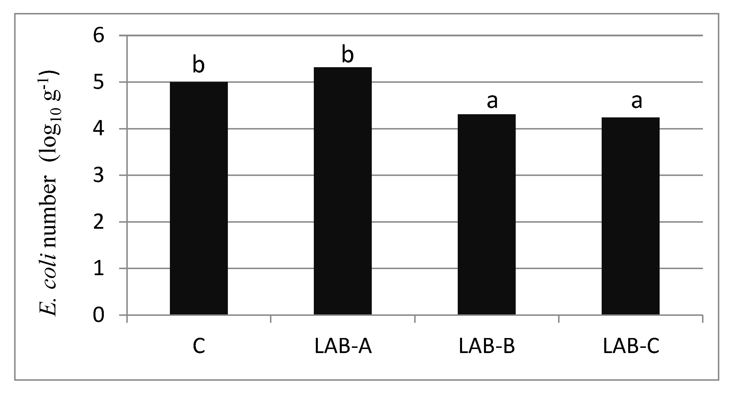 Agriculture 14 01228 g005