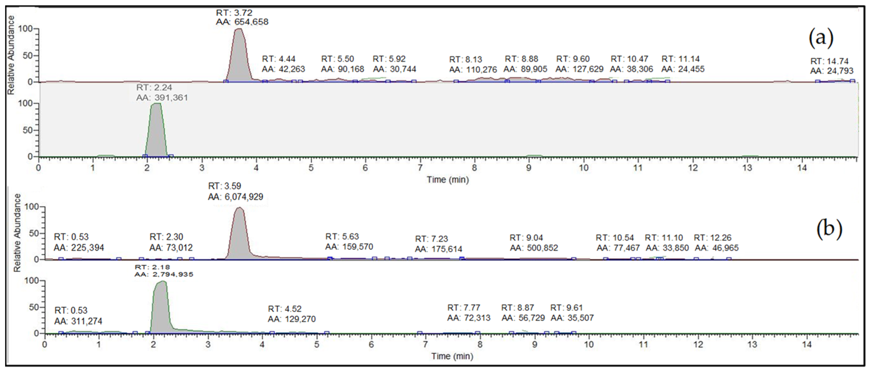 Agriculture 14 01229 g002