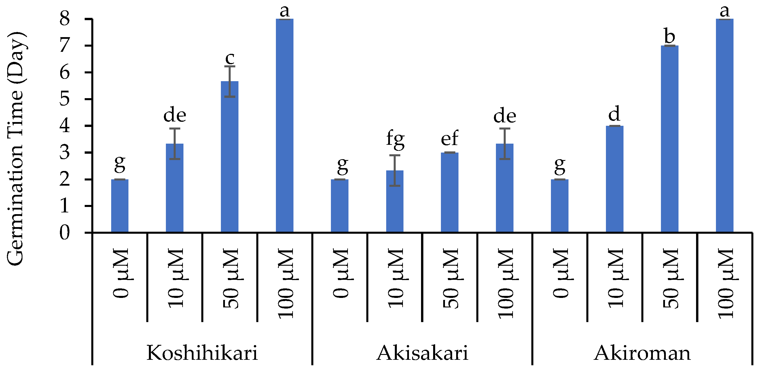 Agriculture 14 01229 g003