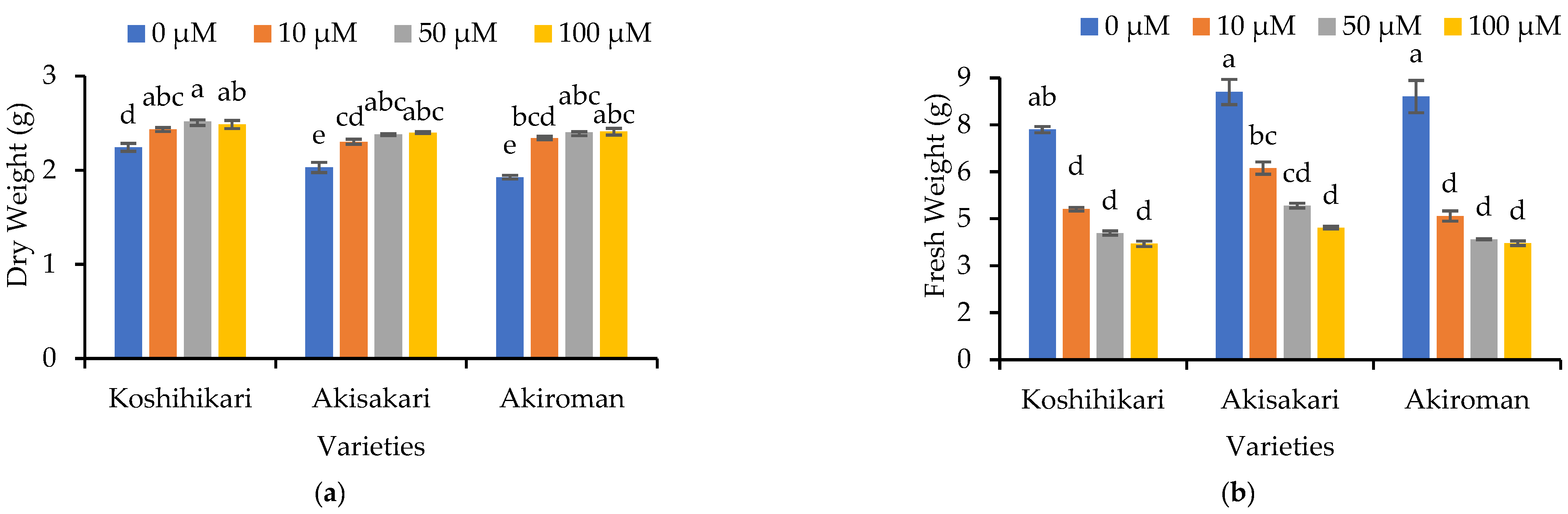 Agriculture 14 01229 g004