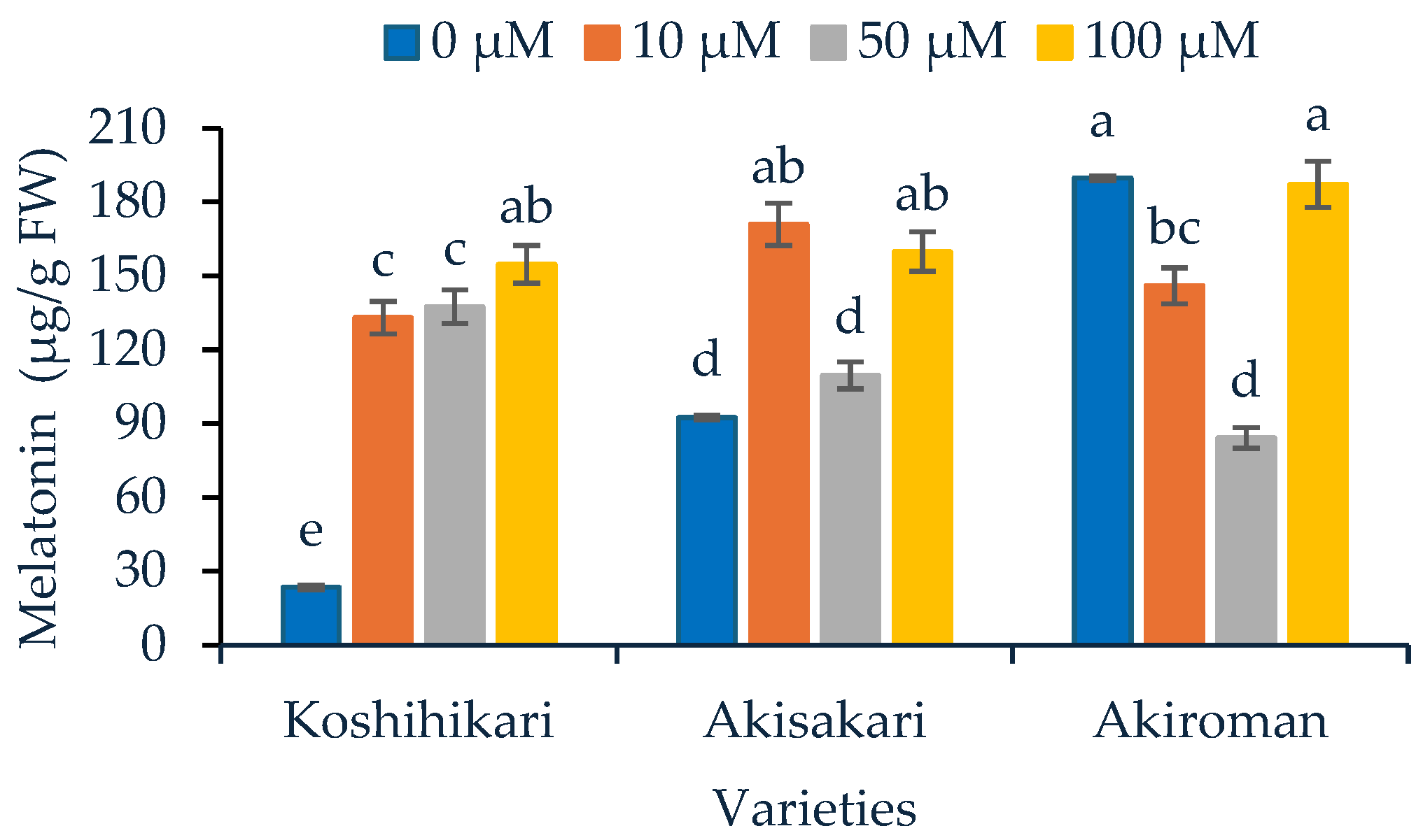 Agriculture 14 01229 g006