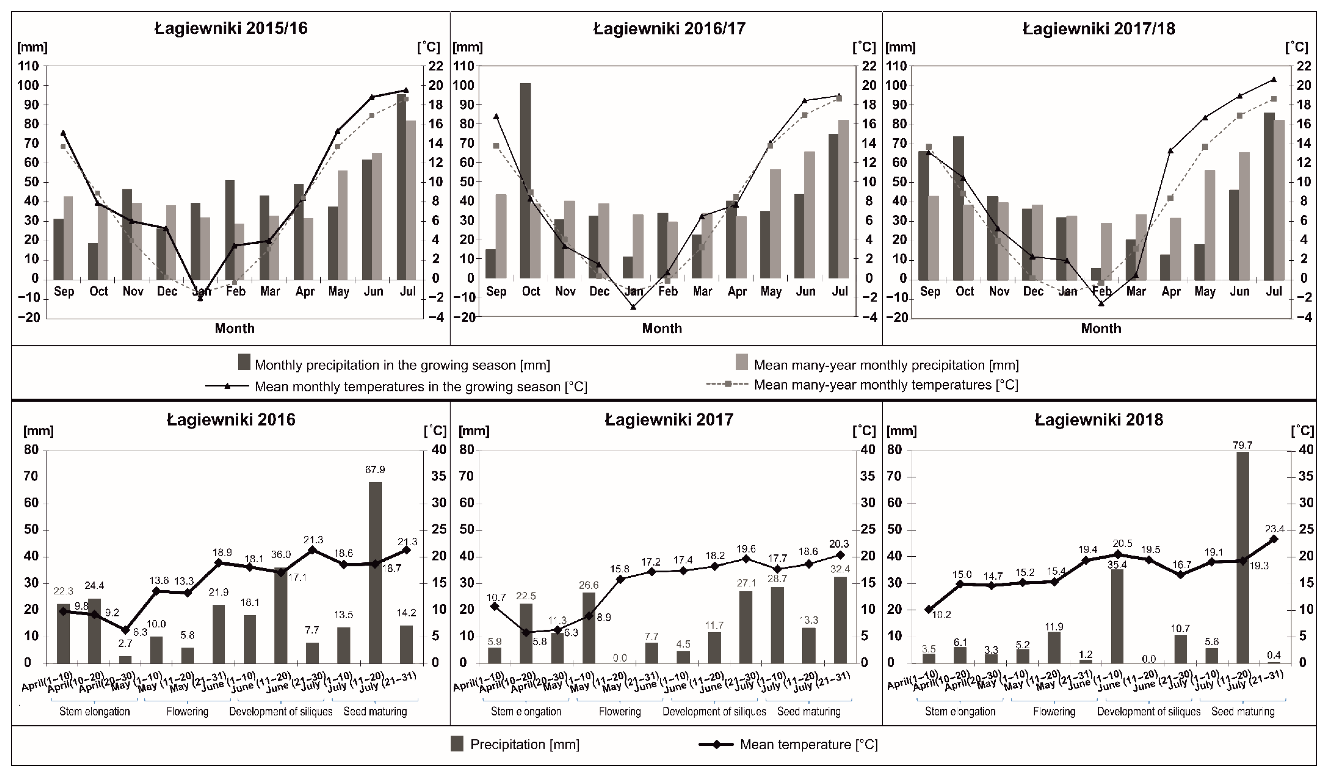 Agriculture 14 01232 g001