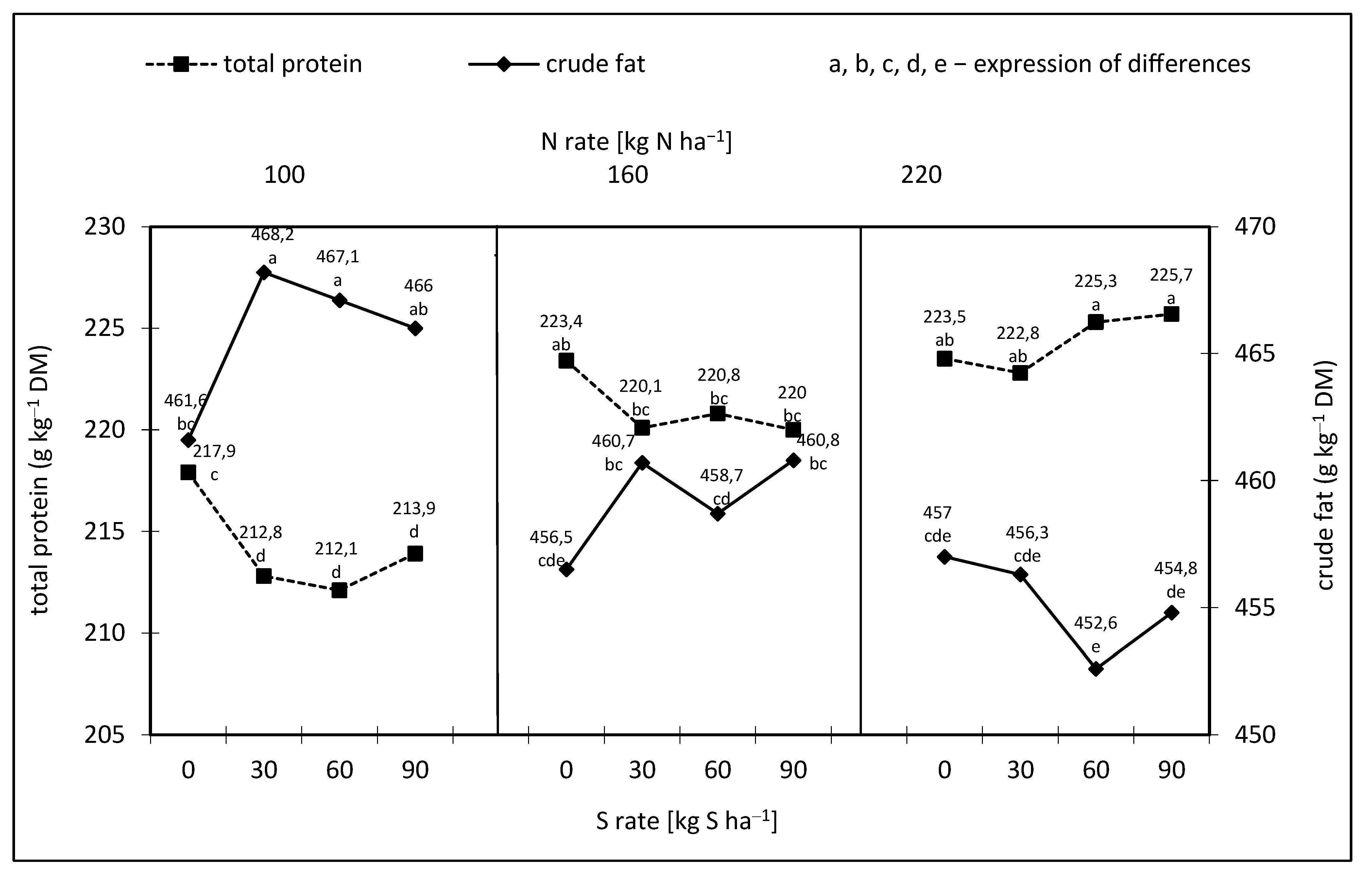 Agriculture 14 01232 g002