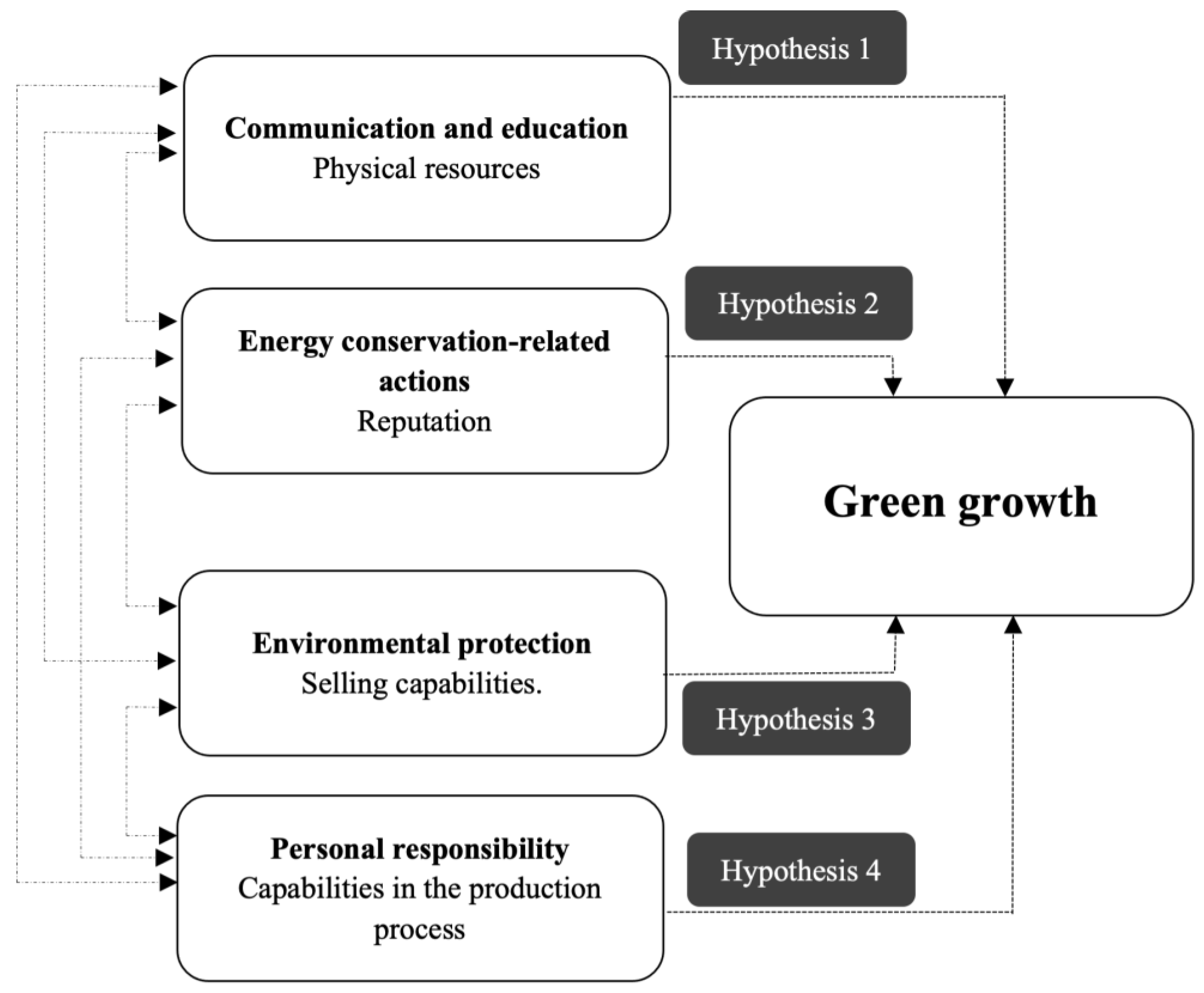 Agriculture 14 01233 g001