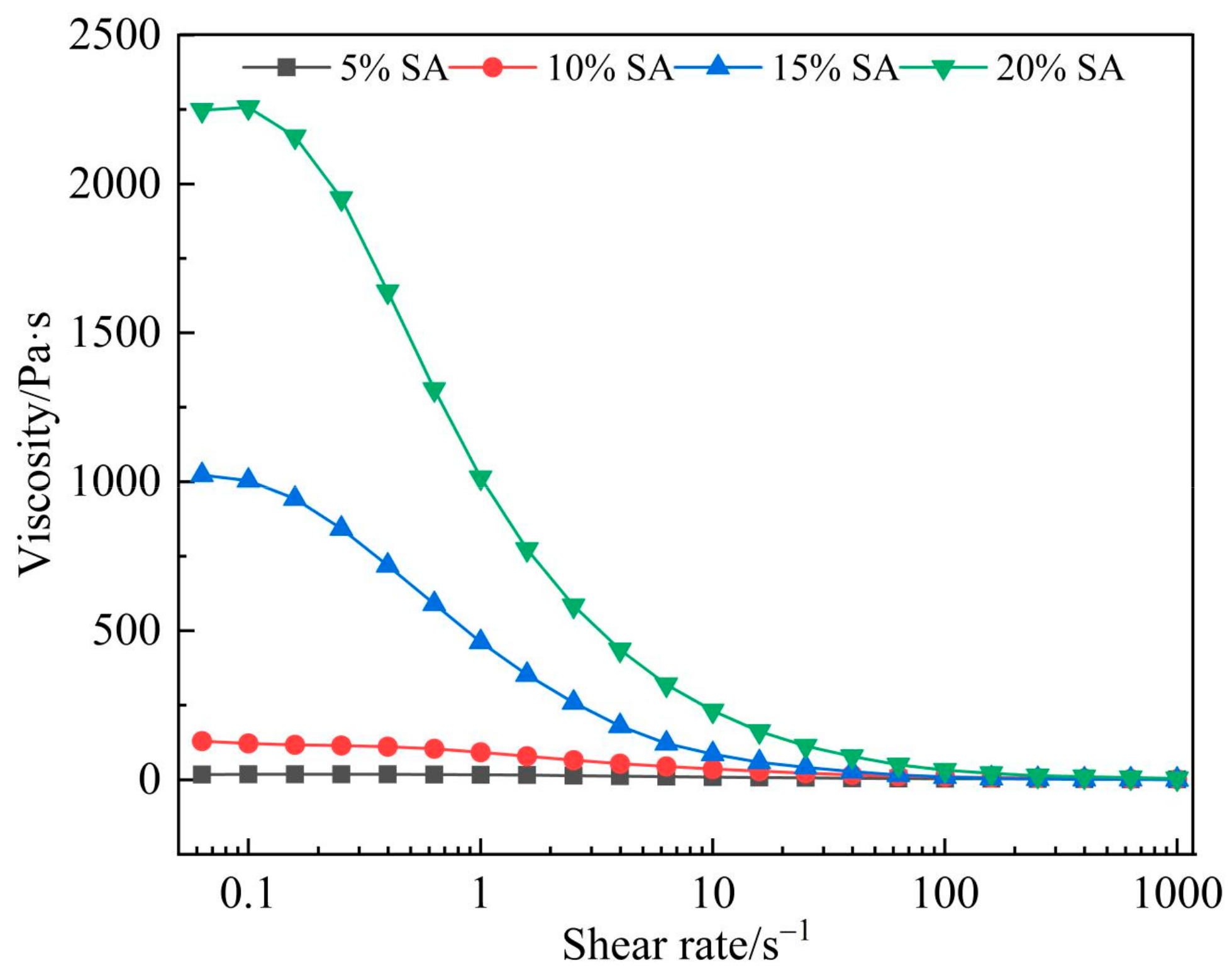 Agriculture 14 01237 g006