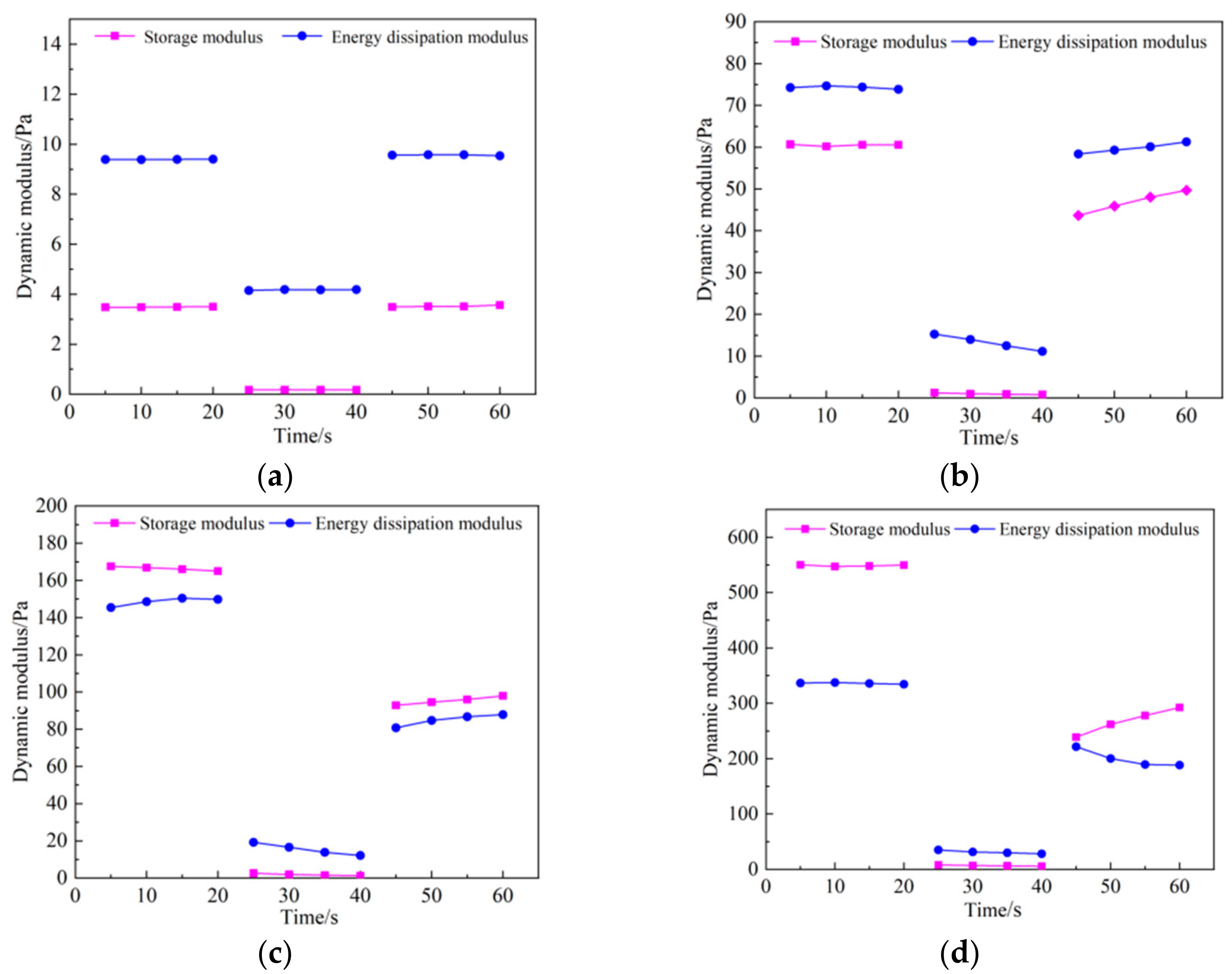 Agriculture 14 01237 g007