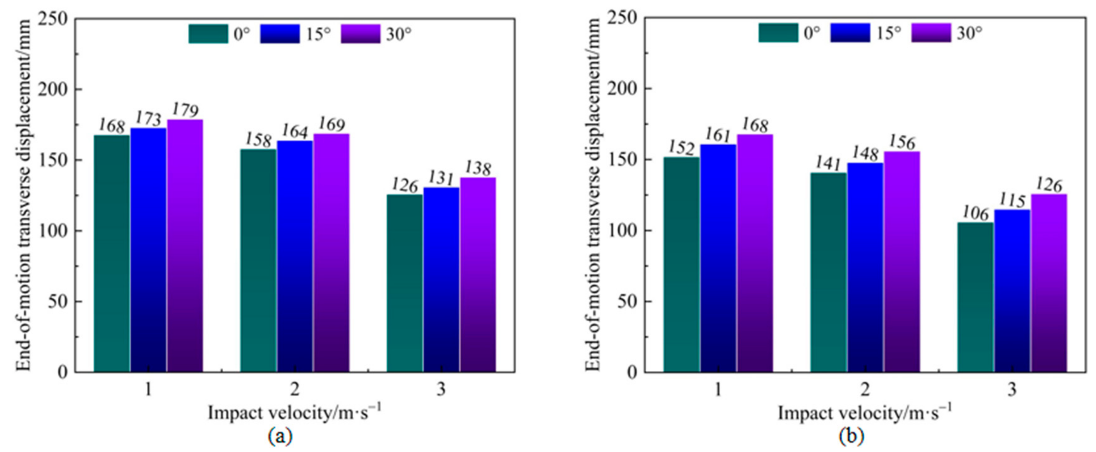 Agriculture 14 01237 g014