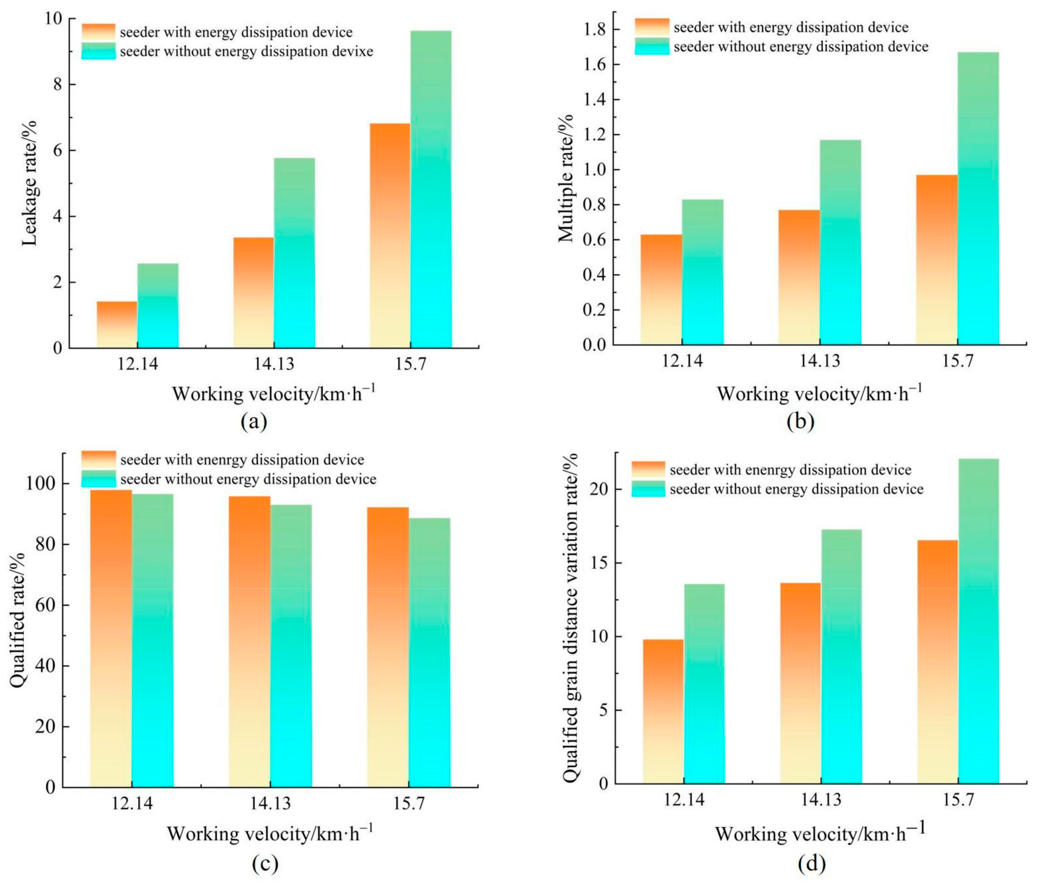 Agriculture 14 01237 g016