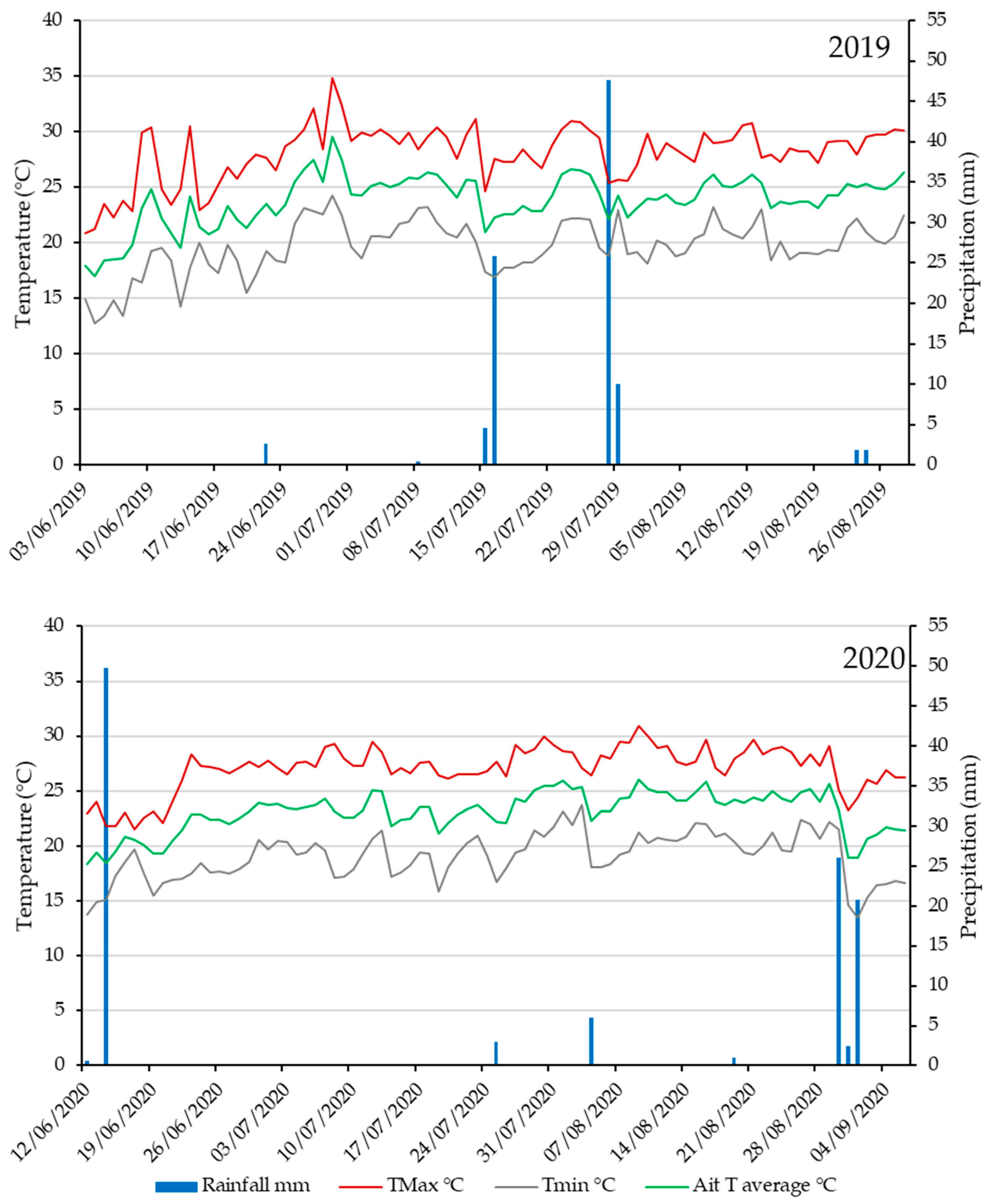 Agriculture 14 01244 g002