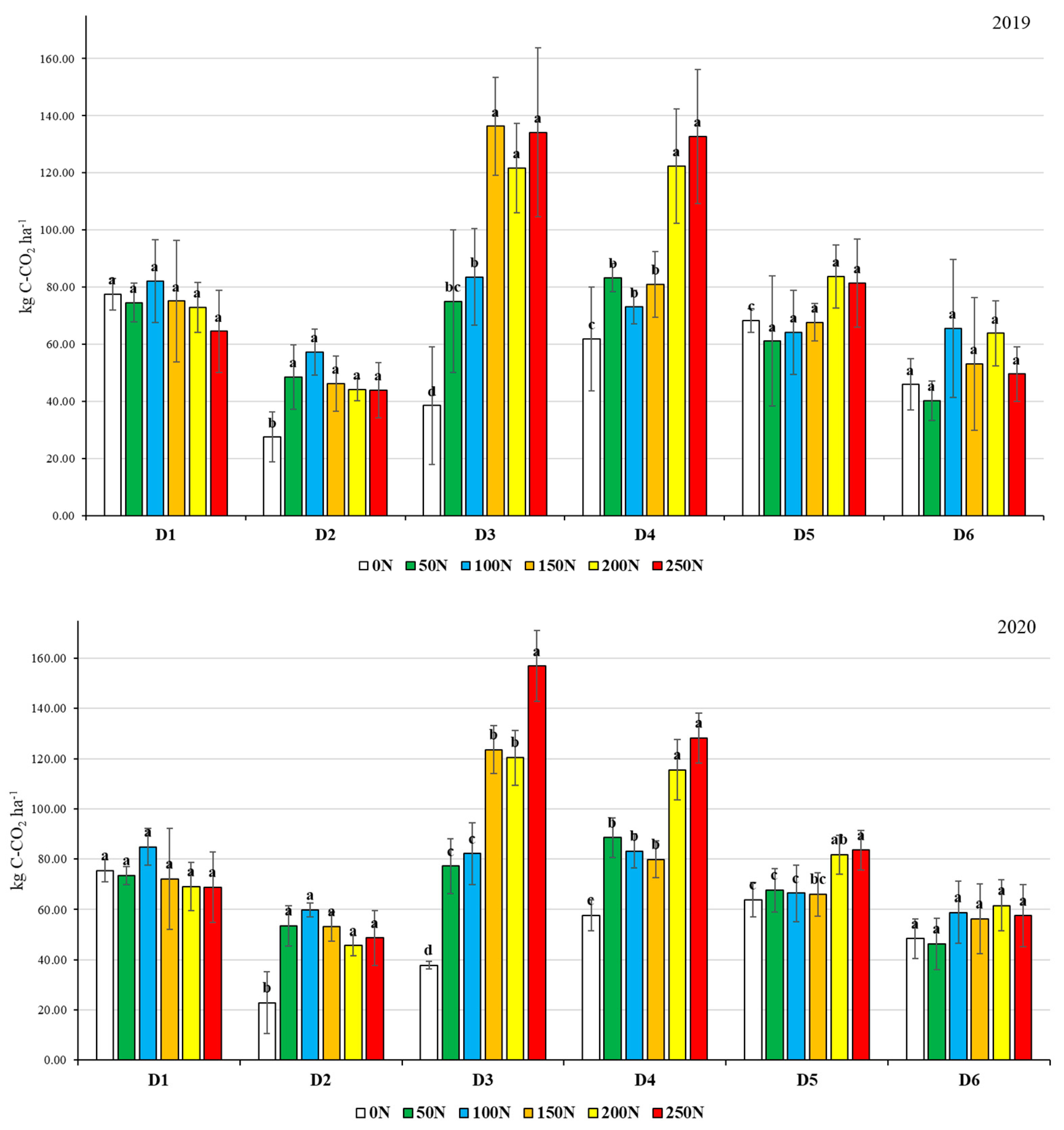 Agriculture 14 01244 g003