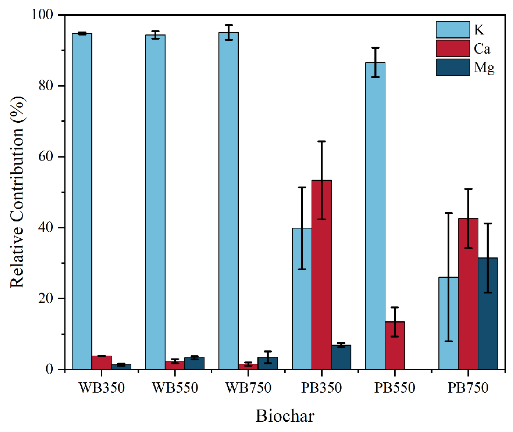 Agriculture 14 01246 g003