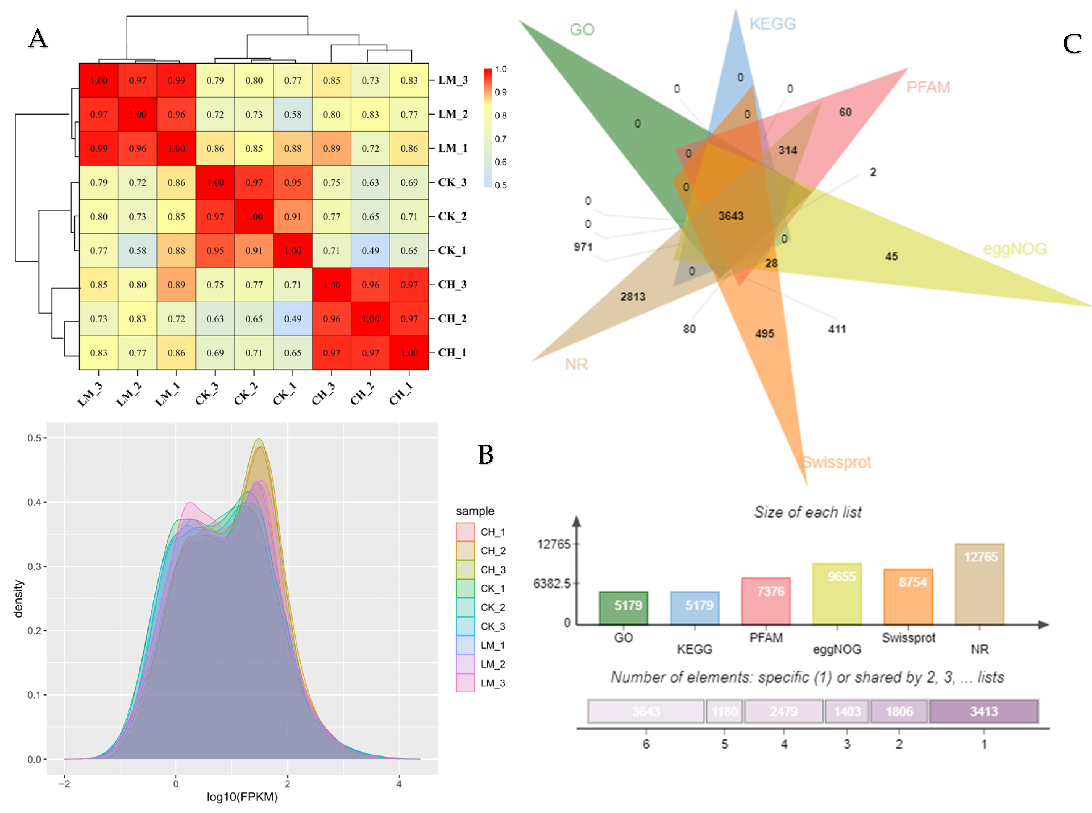 Agriculture 14 01271 g002