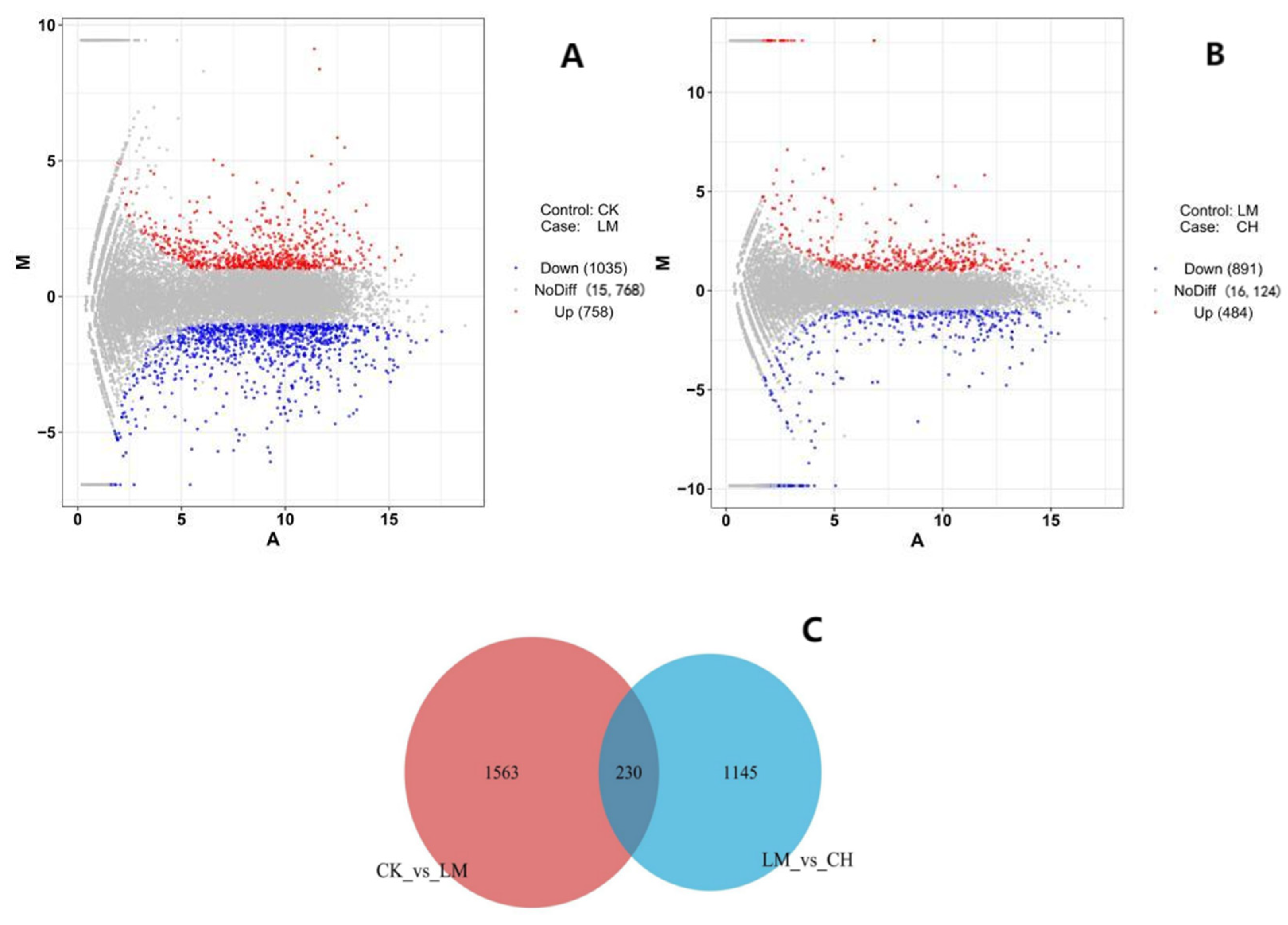 Agriculture 14 01271 g003