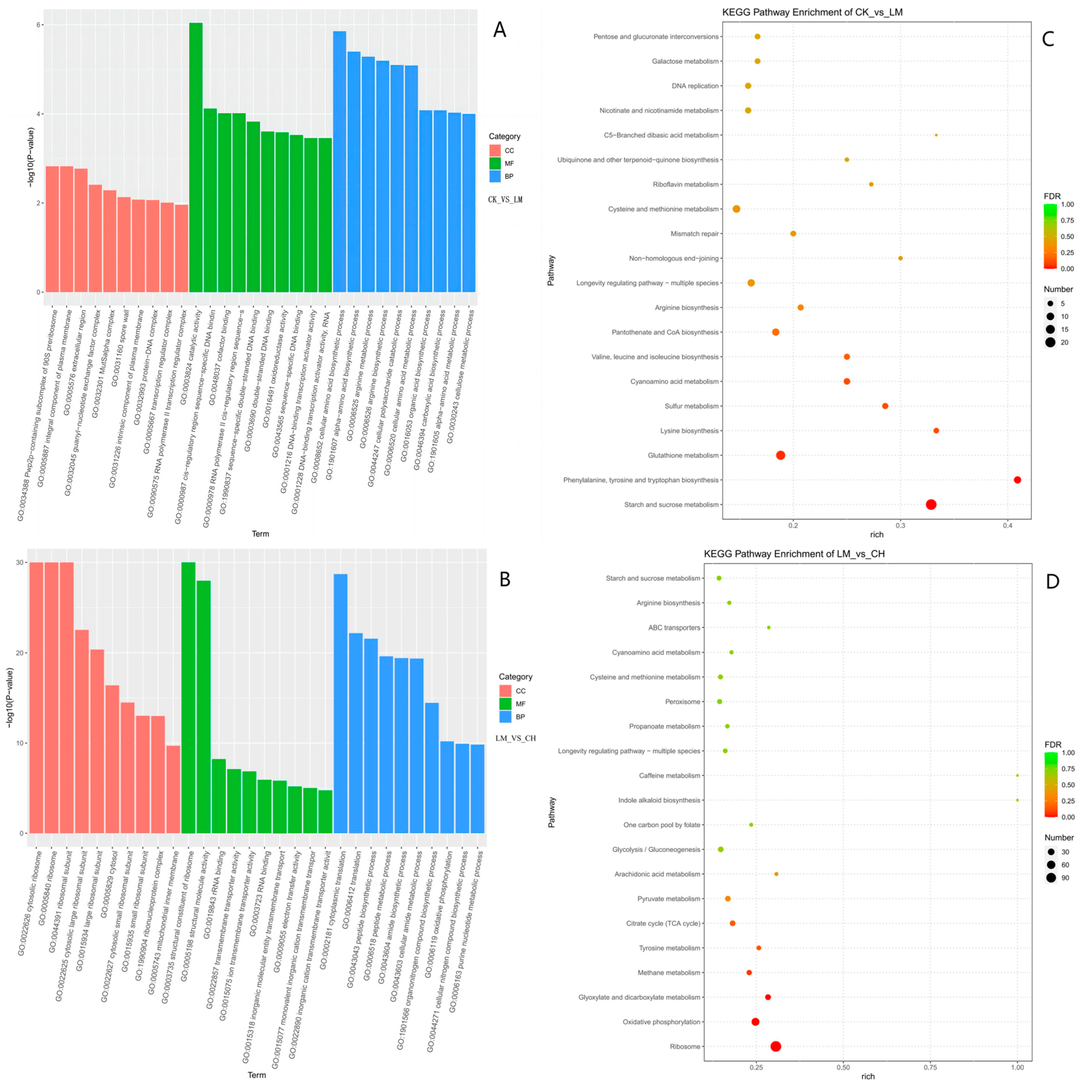 Agriculture 14 01271 g004
