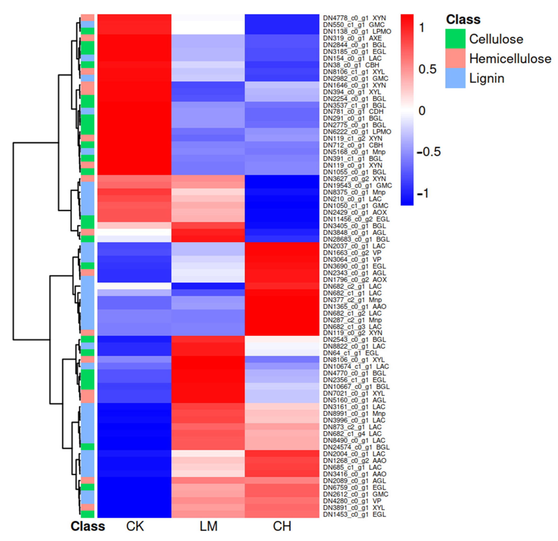 Agriculture 14 01271 g005